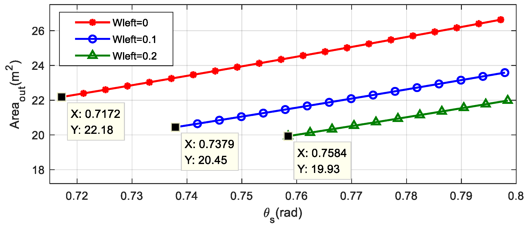 Sensors 22 00795 g009 550
