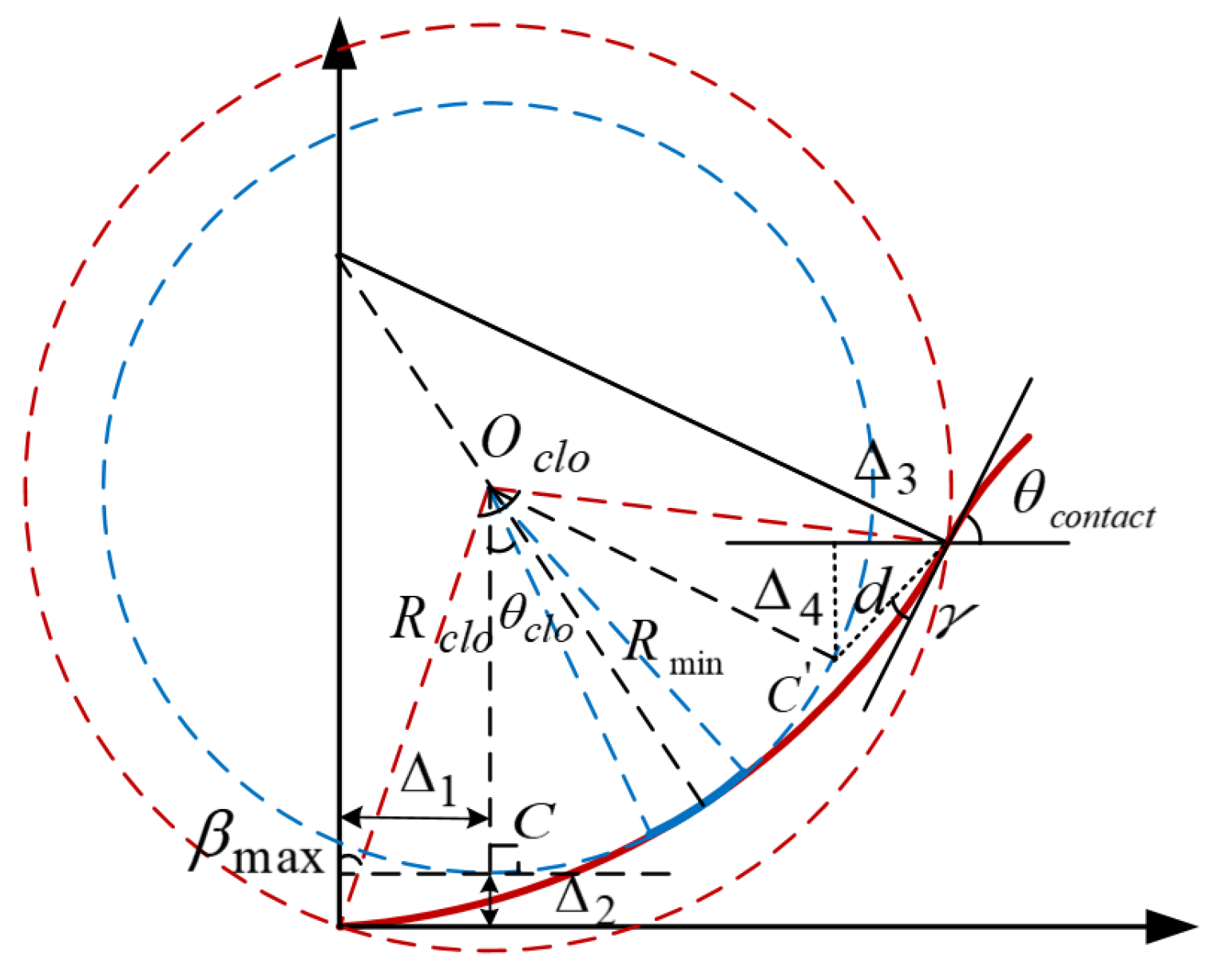 Sensors 22 00795 g011 550