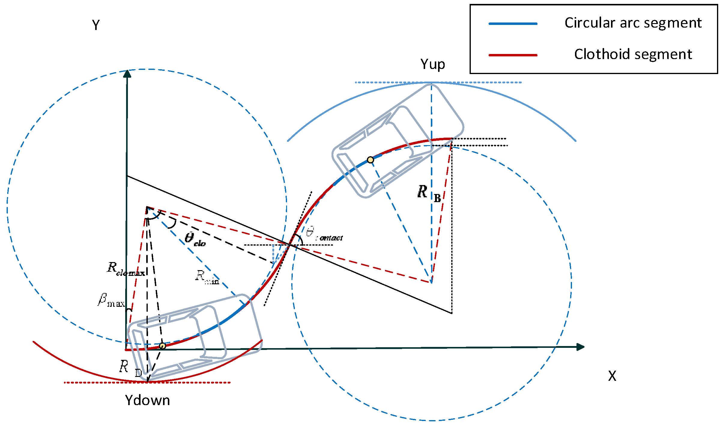 Sensors 22 00795 g013 550