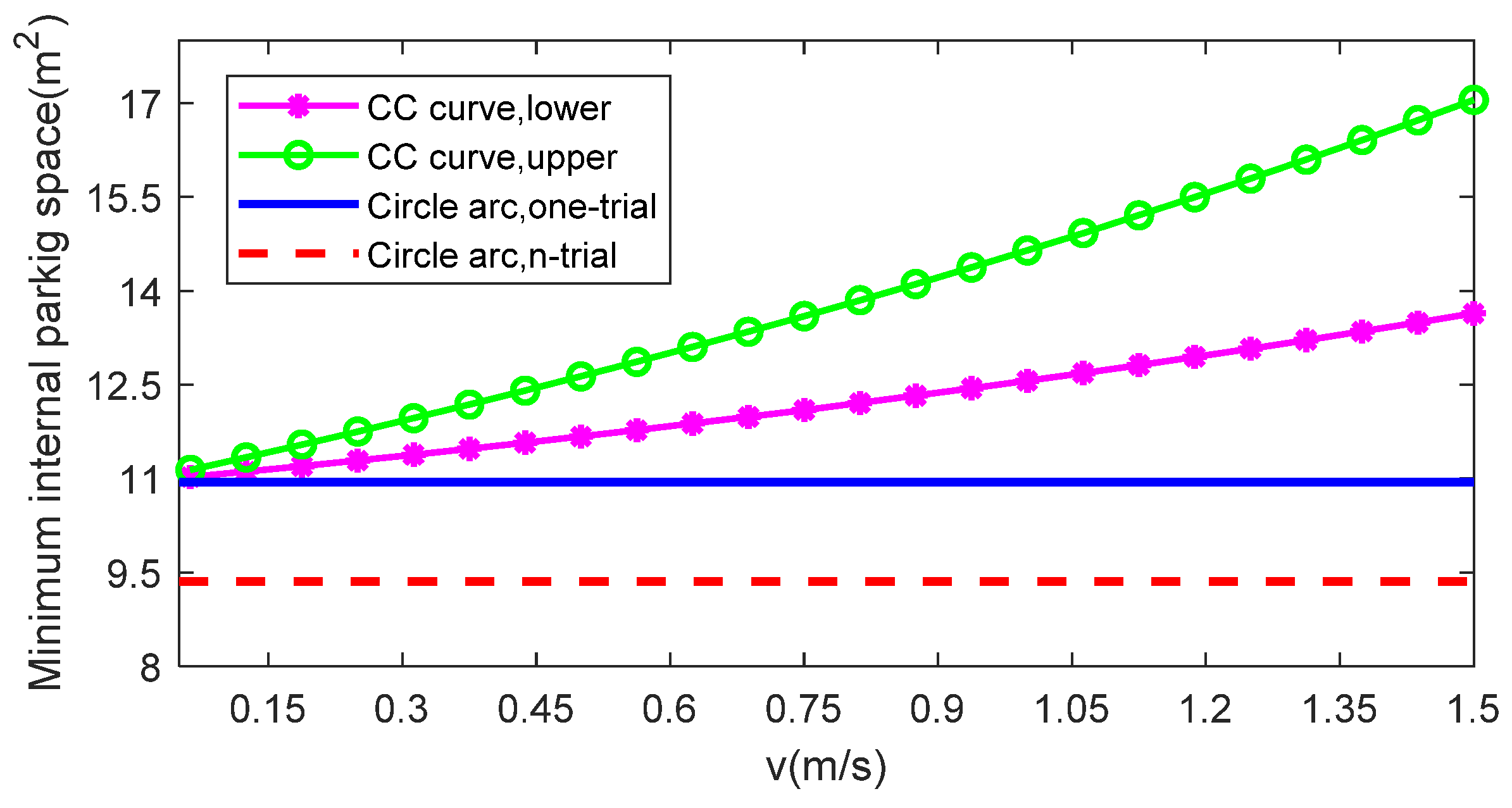 Sensors 22 00795 g014a 550