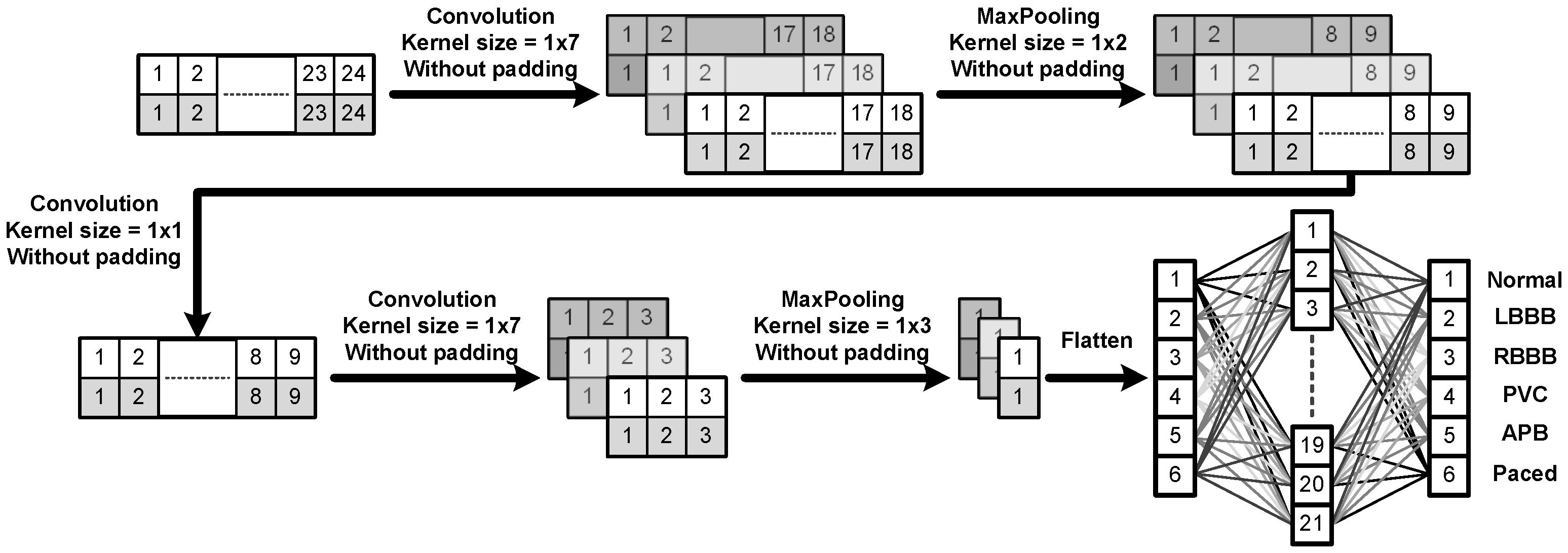Sensors 22 00796 g001 550