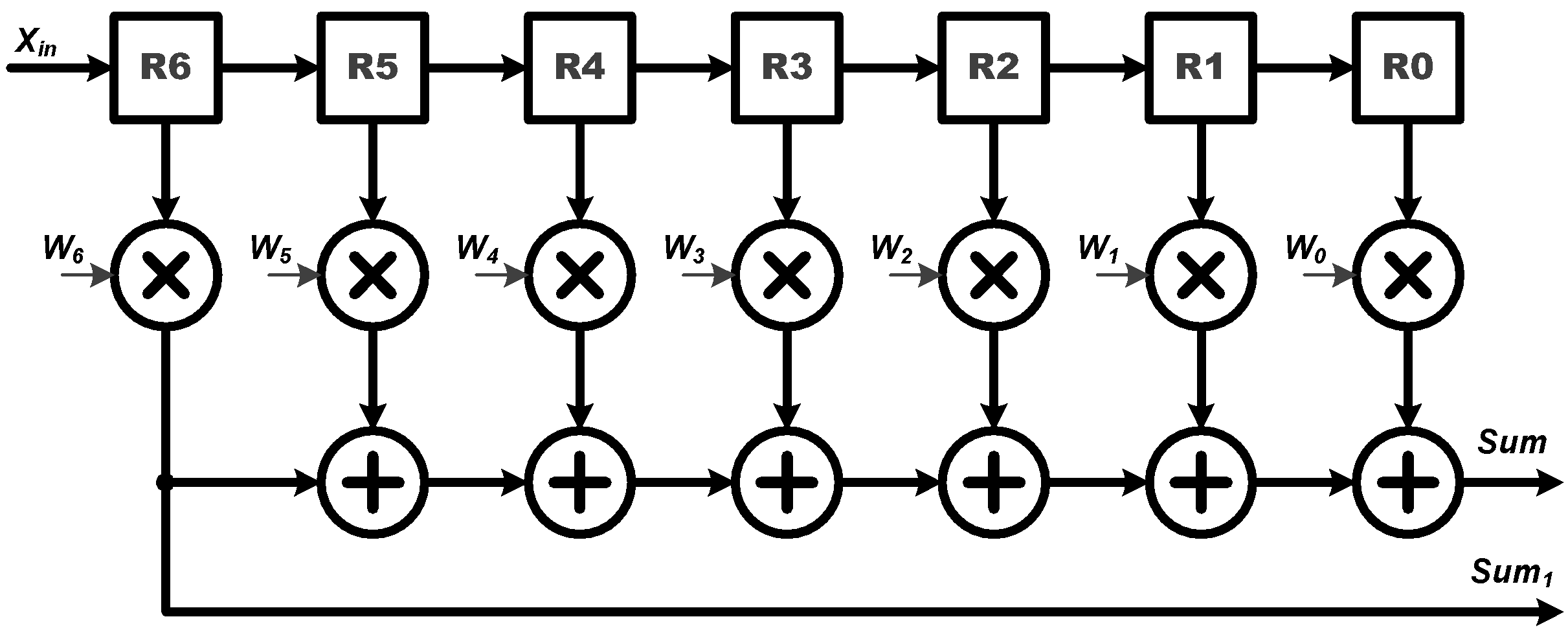 Sensors 22 00796 g003 550