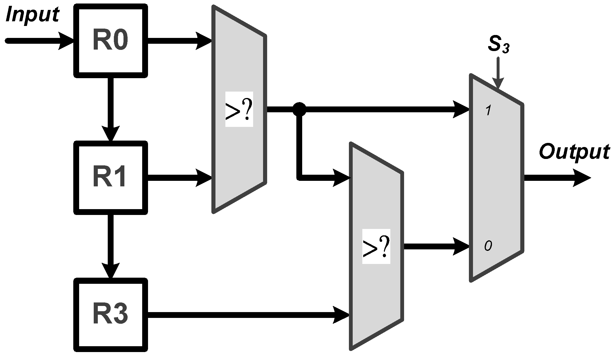Sensors 22 00796 g005 550