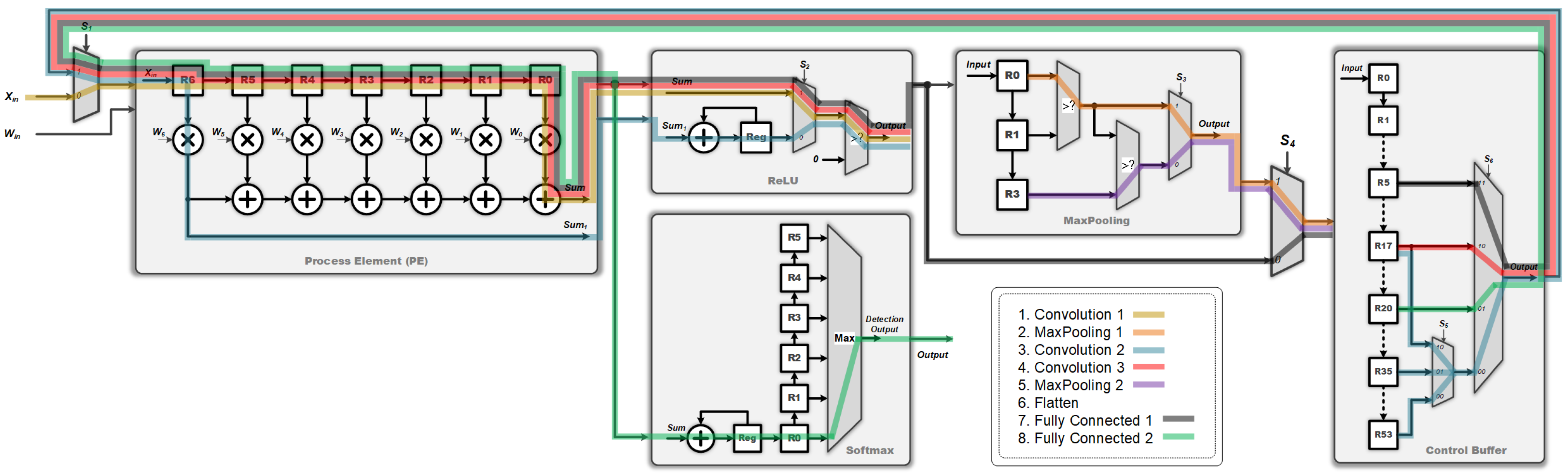 Sensors 22 00796 g008 550