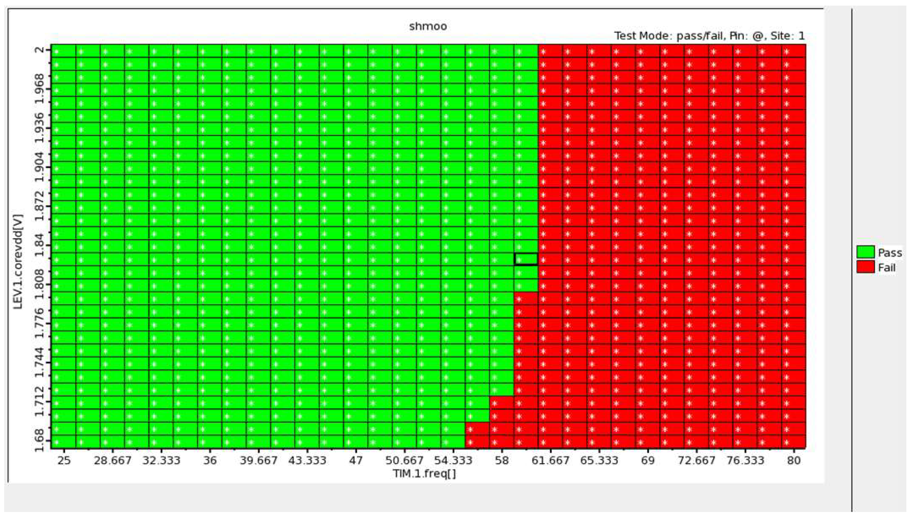 Sensors 22 00796 g010 550