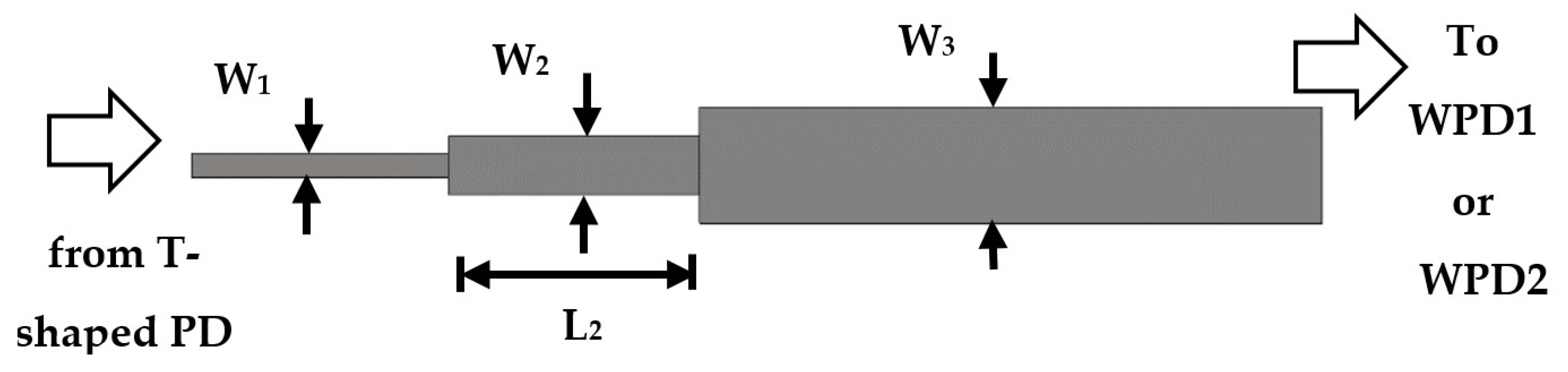Sensors 22 00797 g009 550