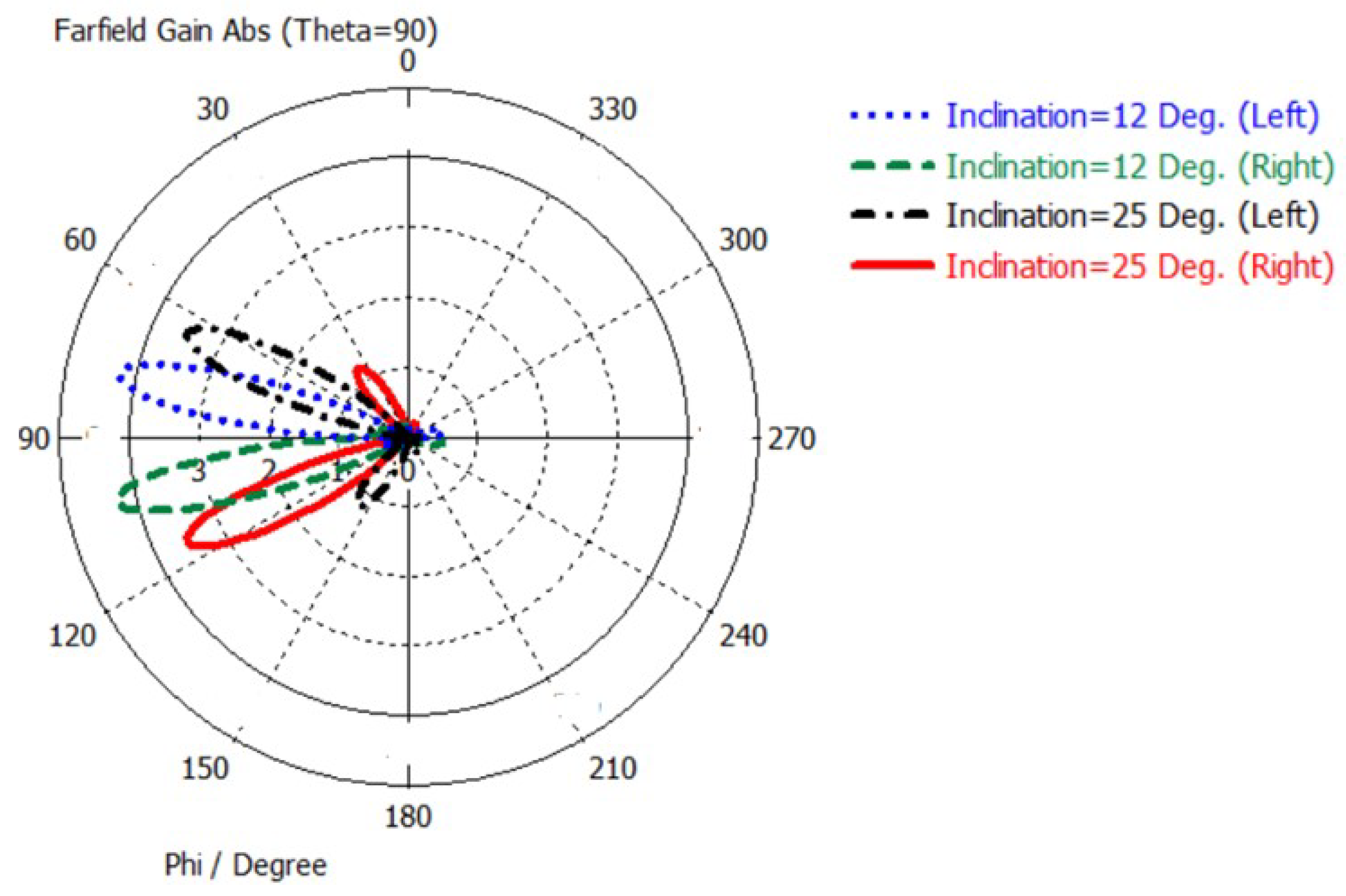 Sensors 22 00797 g013 550
