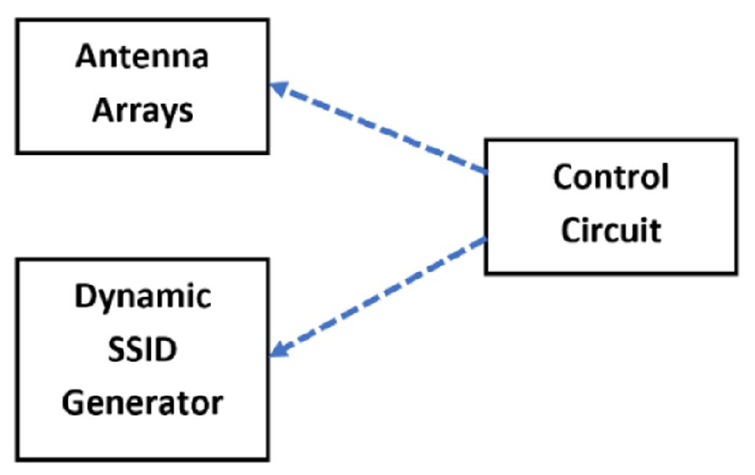 Sensors 22 00797 g014 550