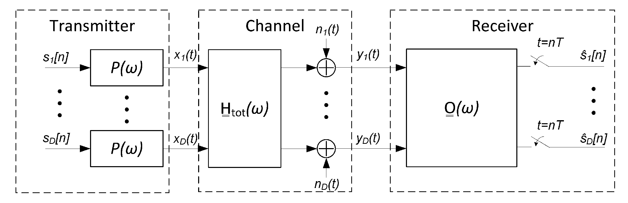 Sensors 22 00798 g001 550
