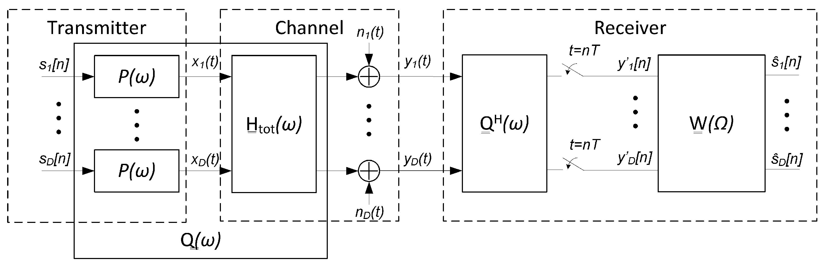 Sensors 22 00798 g002 550