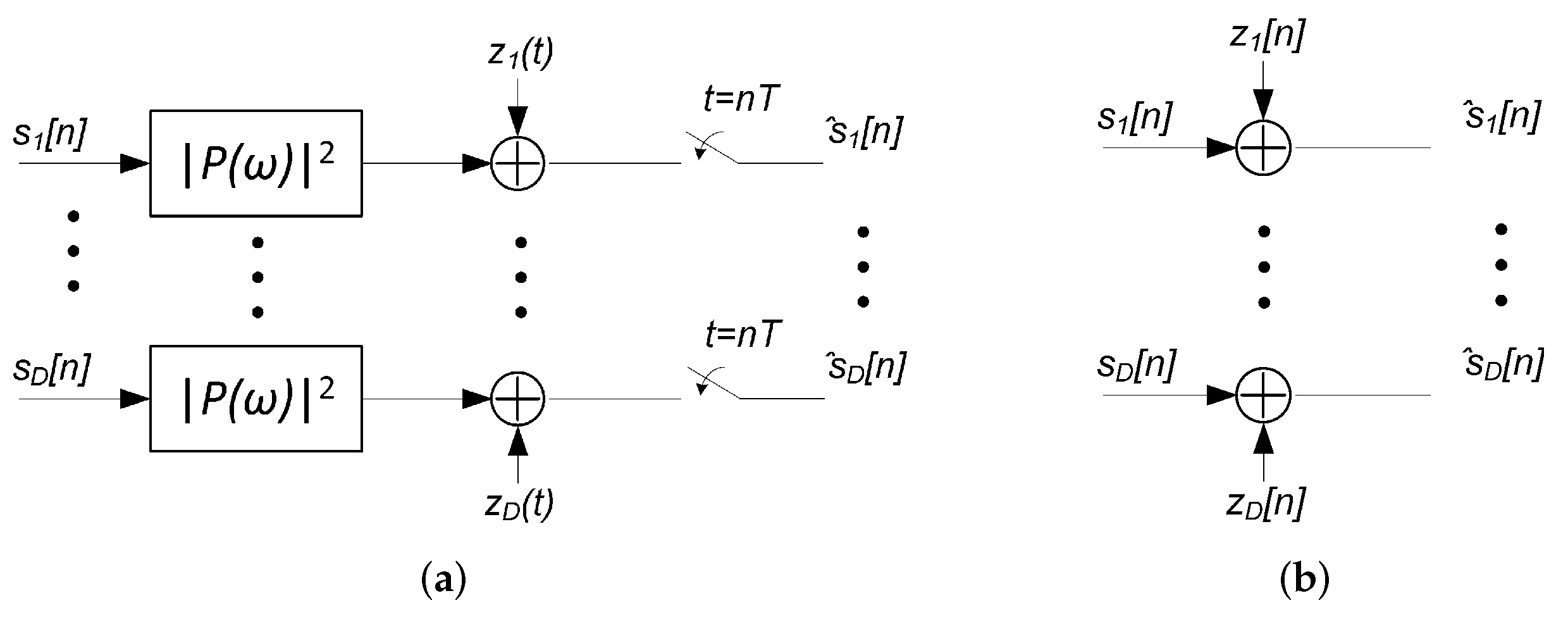 Sensors 22 00798 g004 550