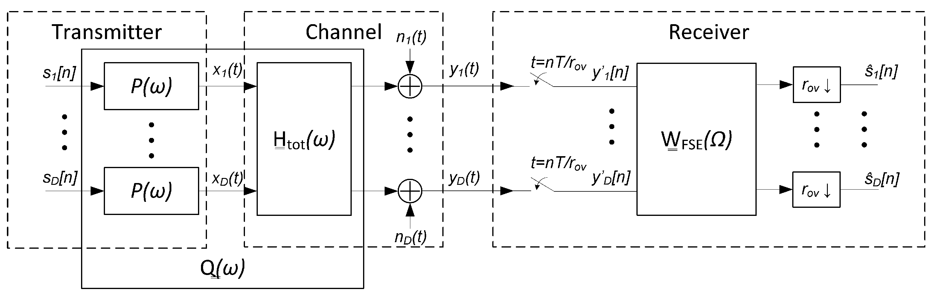 Sensors 22 00798 g005 550