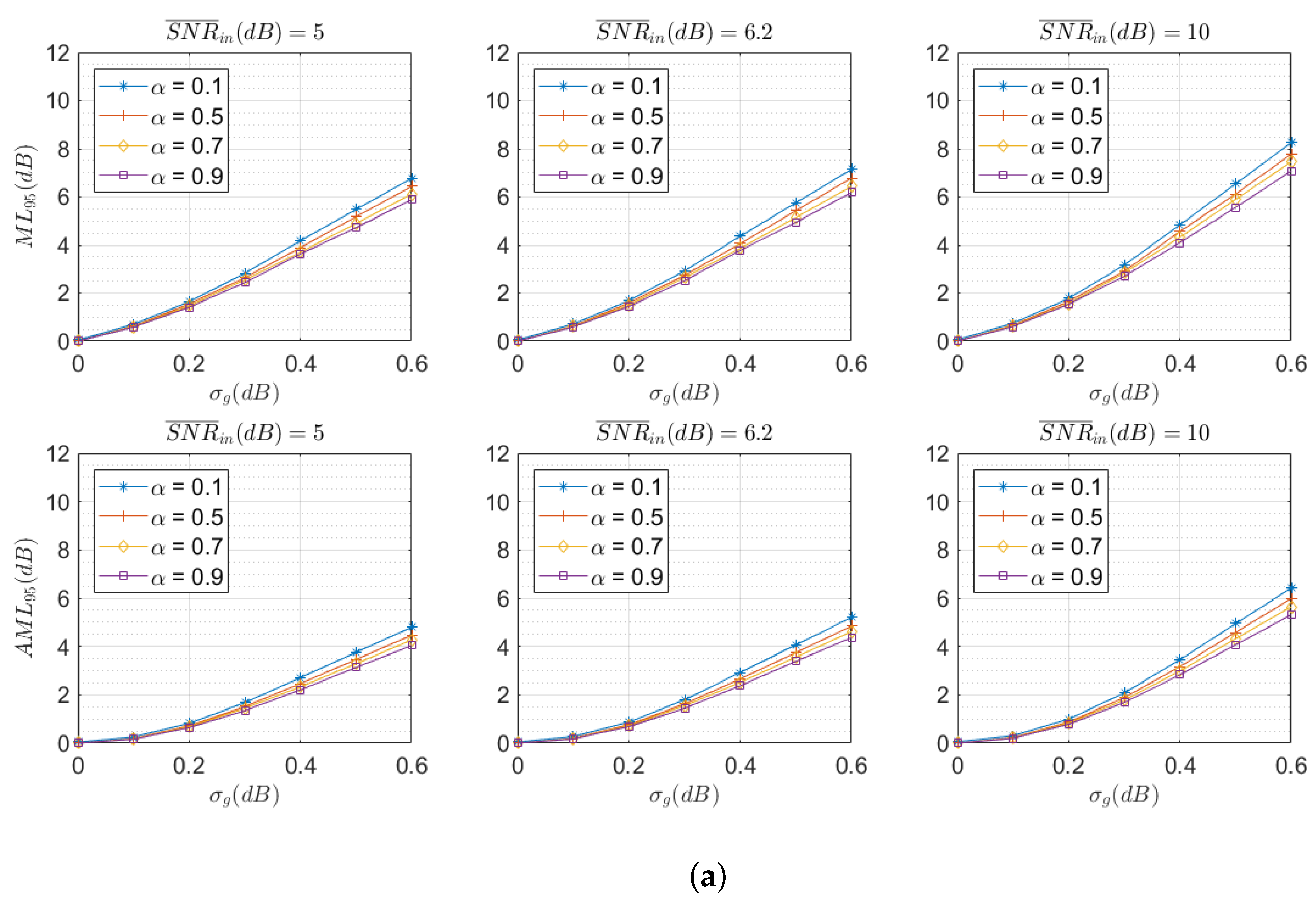 Sensors 22 00798 g006a 550