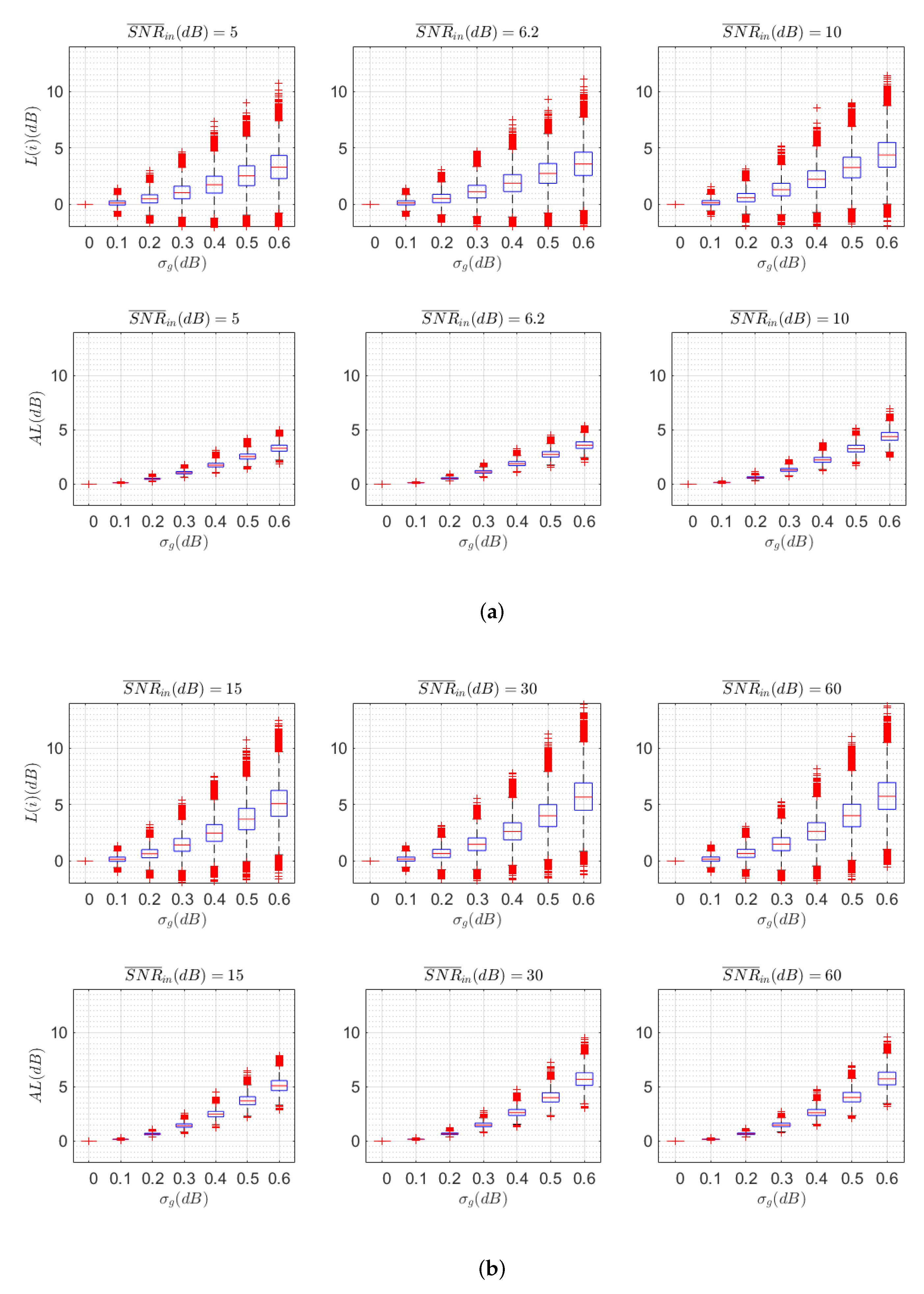 Sensors 22 00798 g007 550