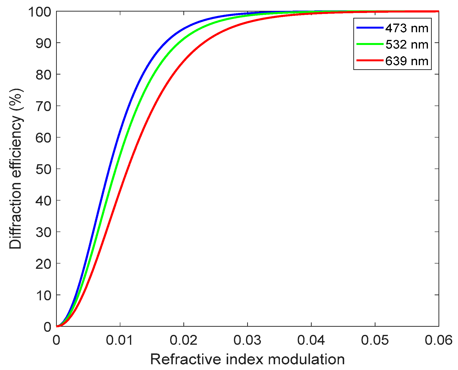 Sensors 22 00801 g001 550