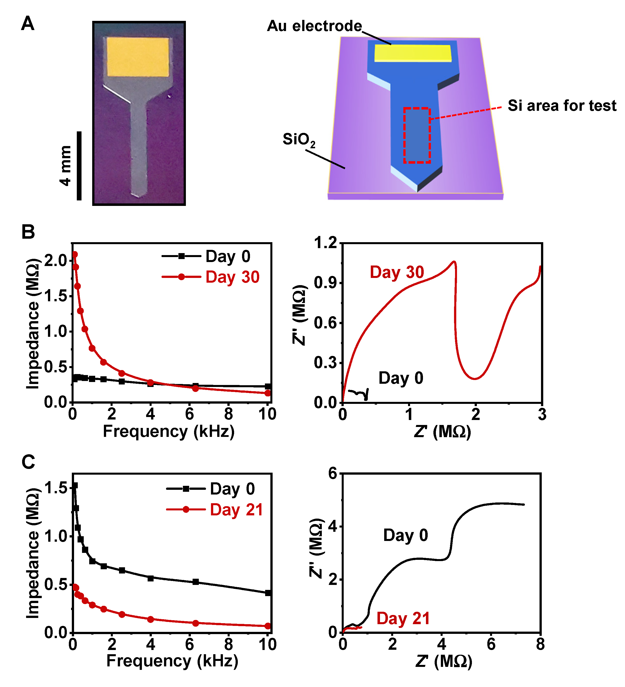 Sensors 22 00802 g006
