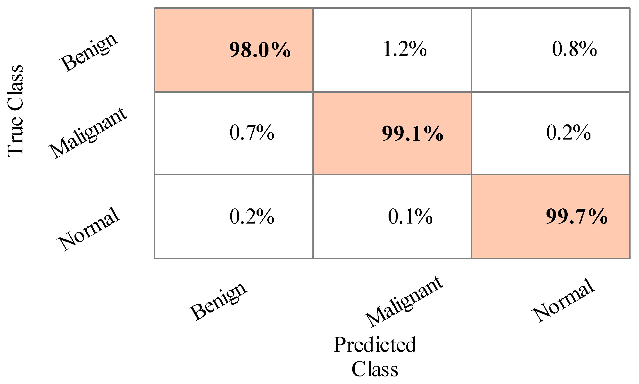 Sensors 22 00807 g008