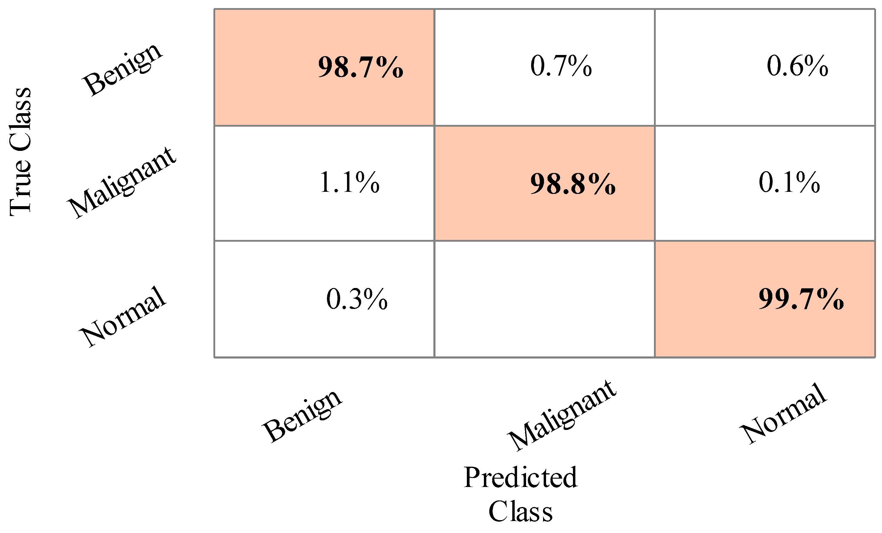 Sensors 22 00807 g012