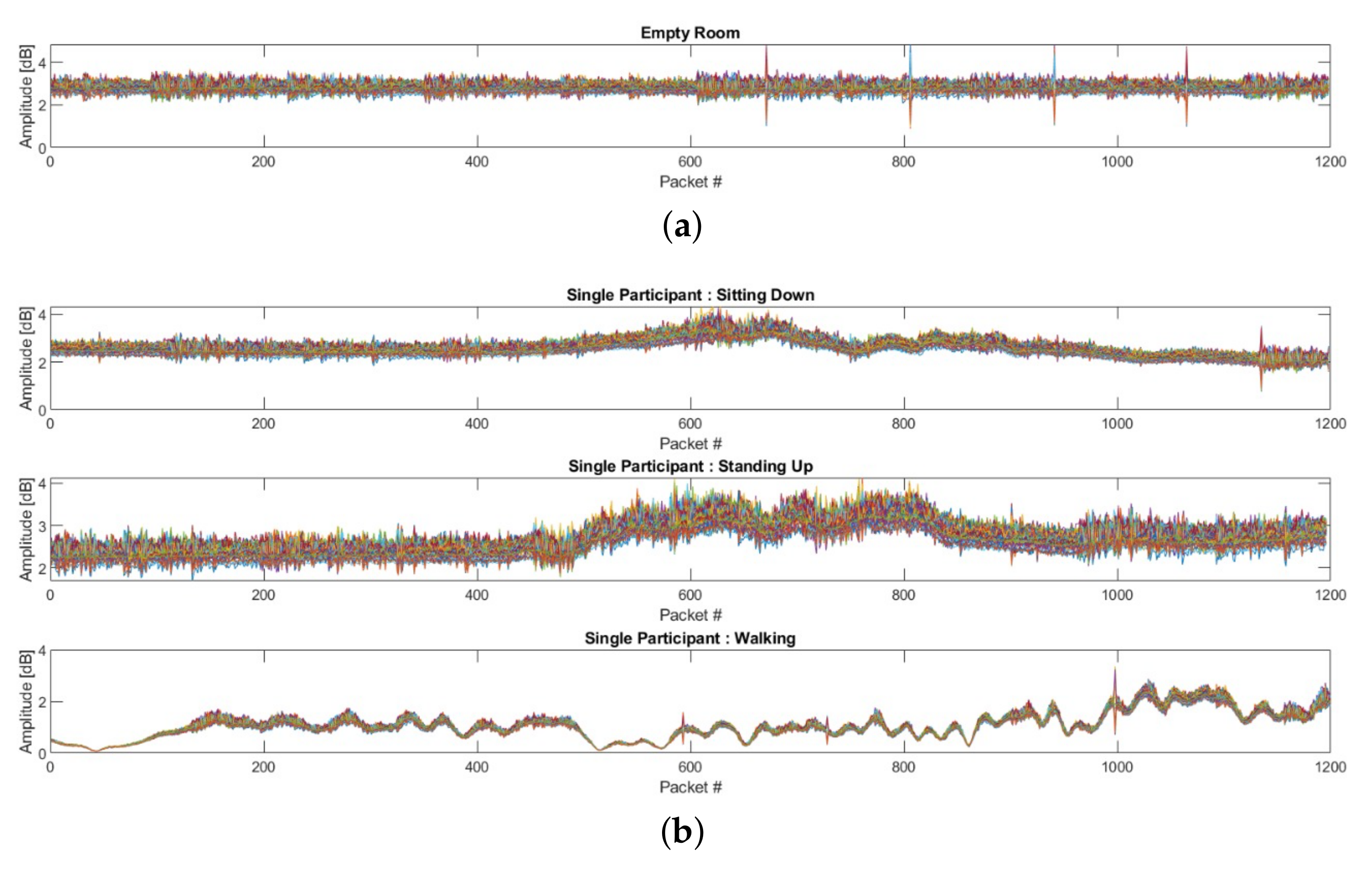 Sensors 22 00809 g003a