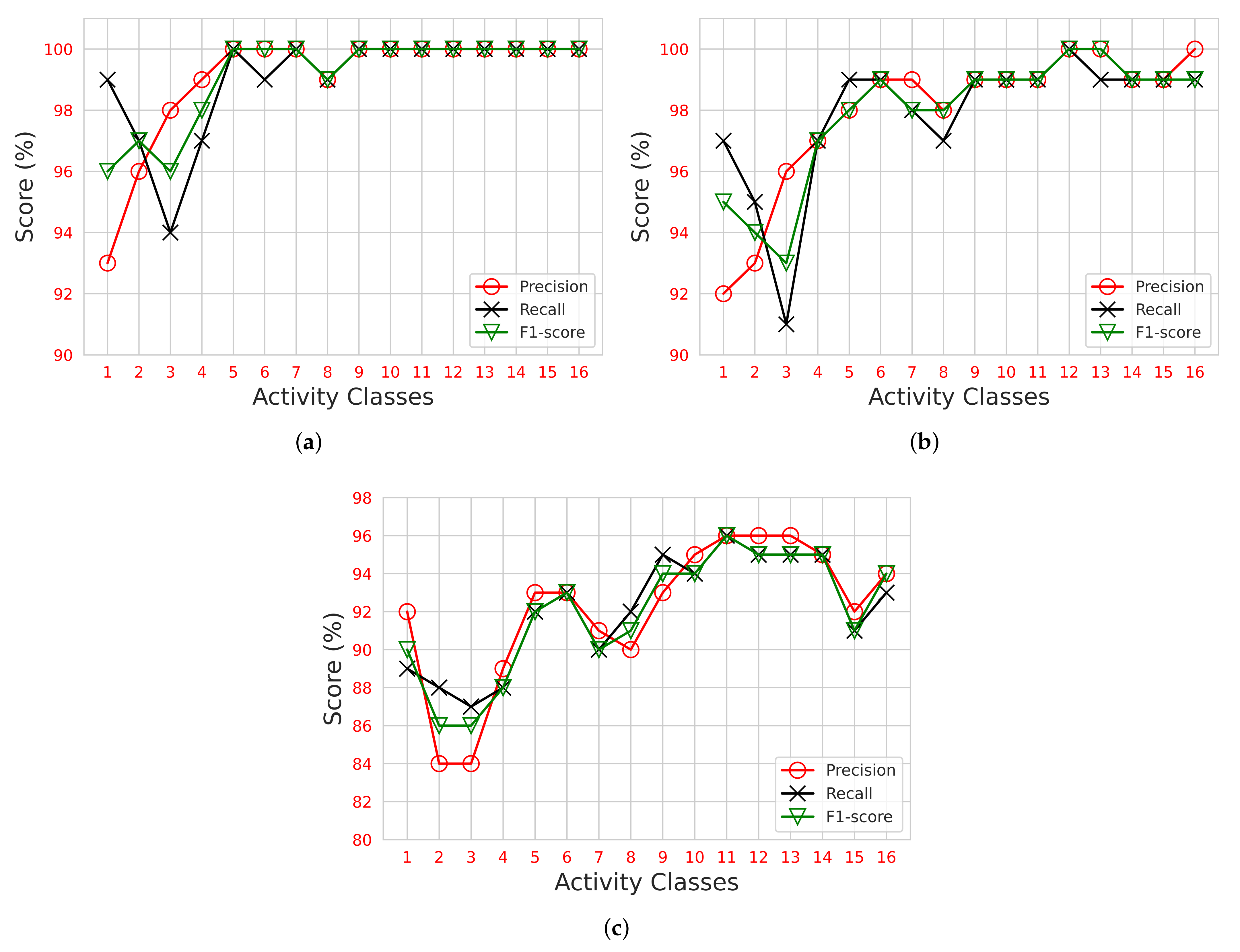 Sensors 22 00809 g005