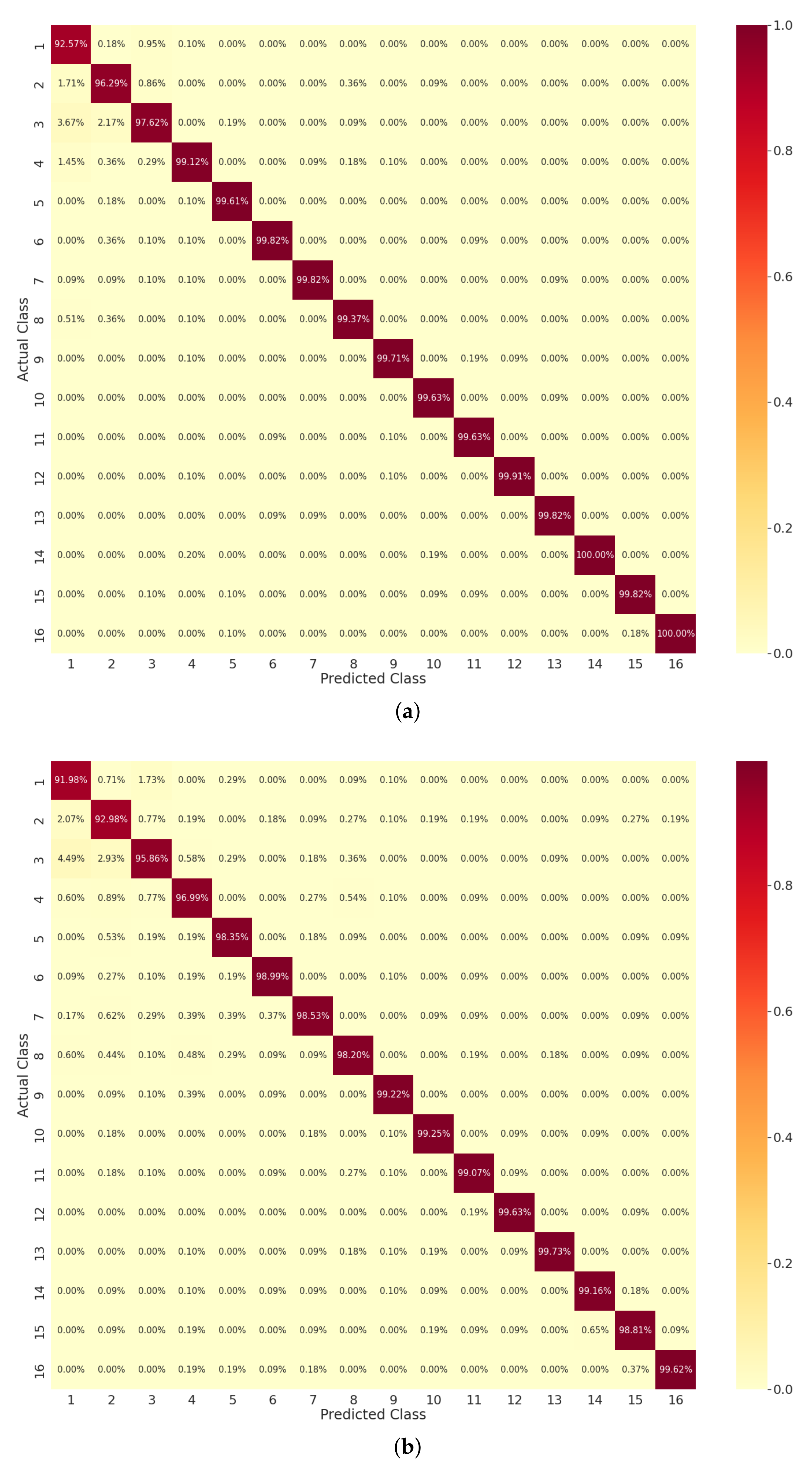 Sensors 22 00809 g006a