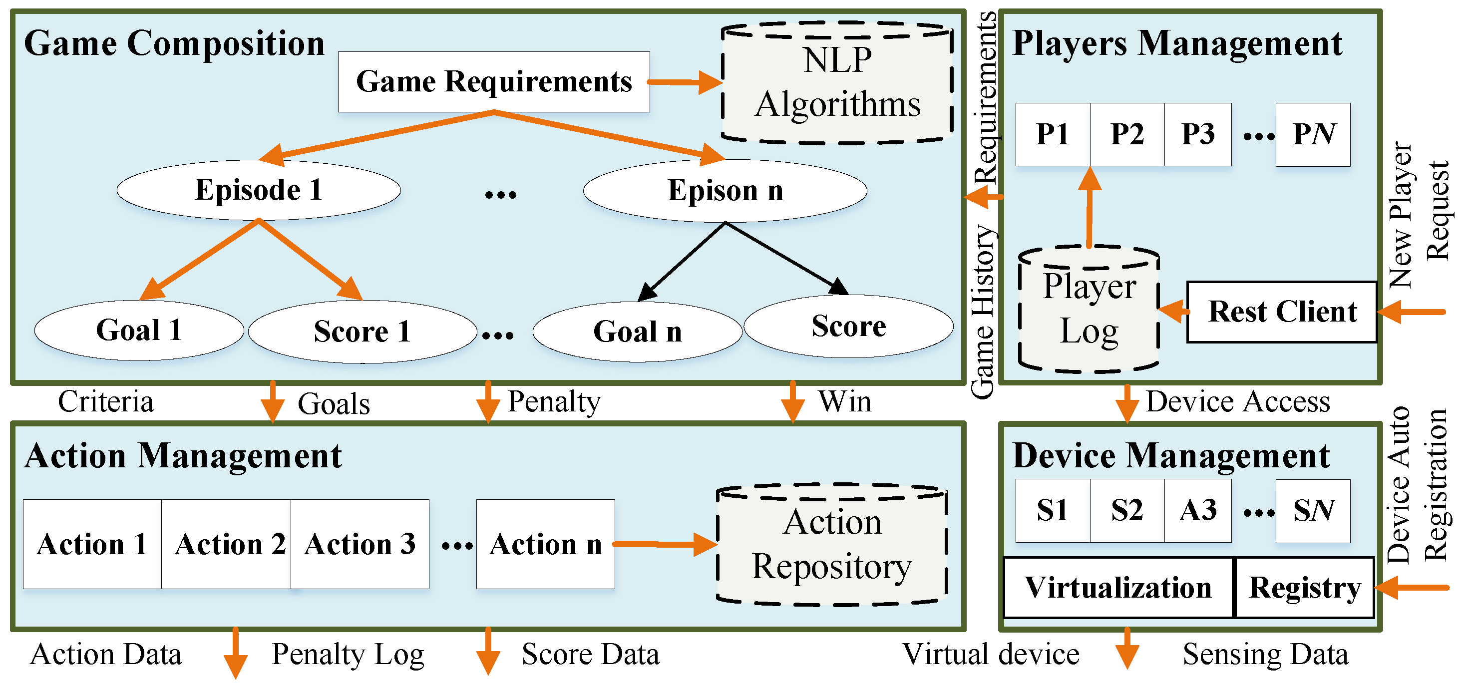 Sensors 22 00810 g002 550