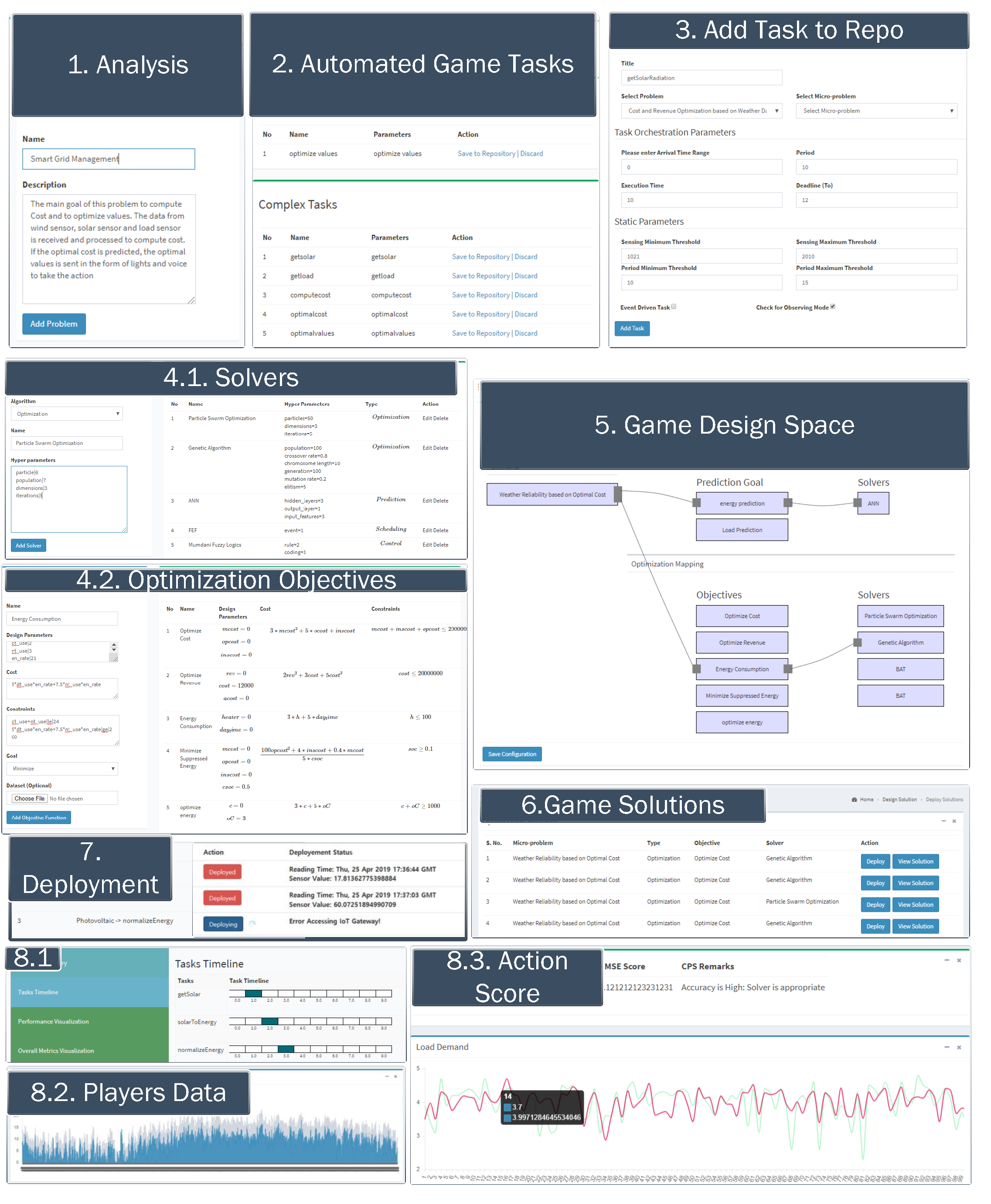 Sensors 22 00810 g007 550