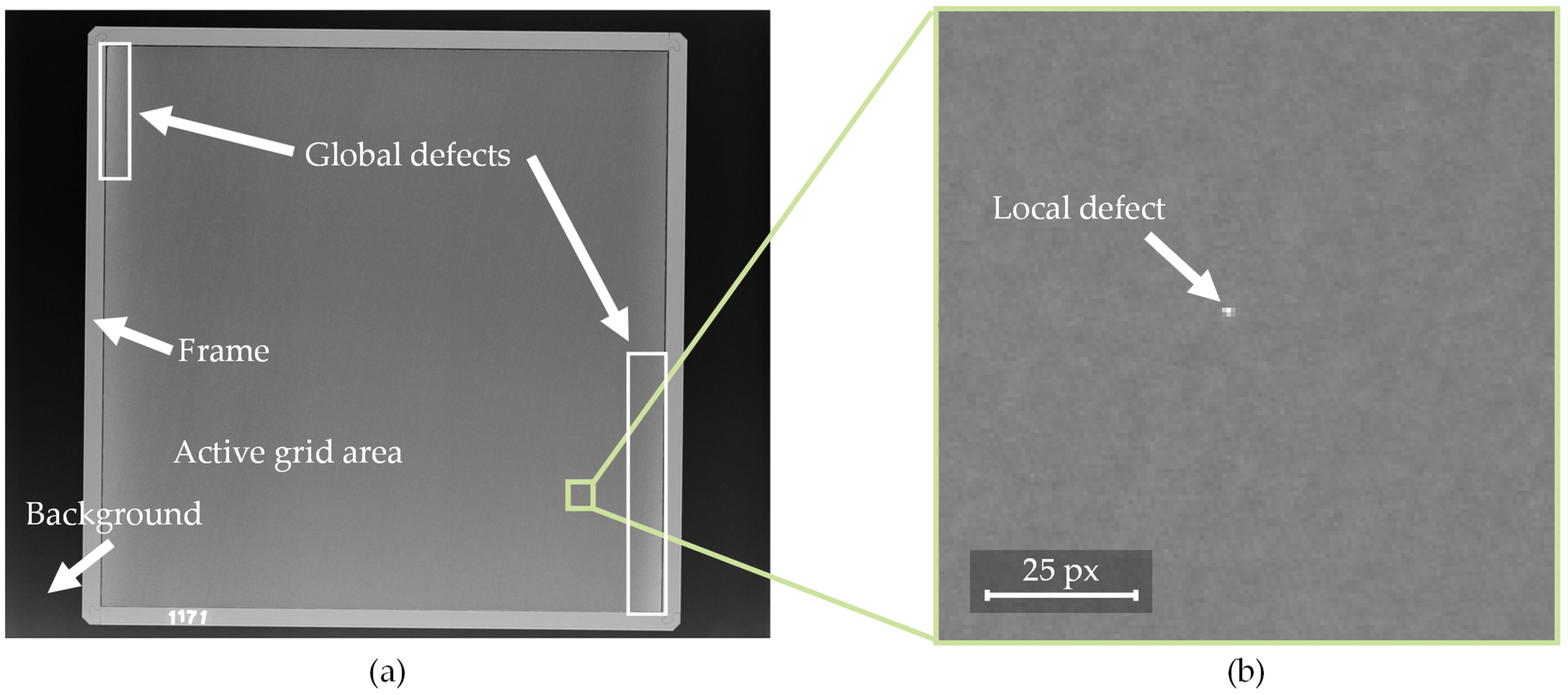 Sensors 22 00811 g002 550