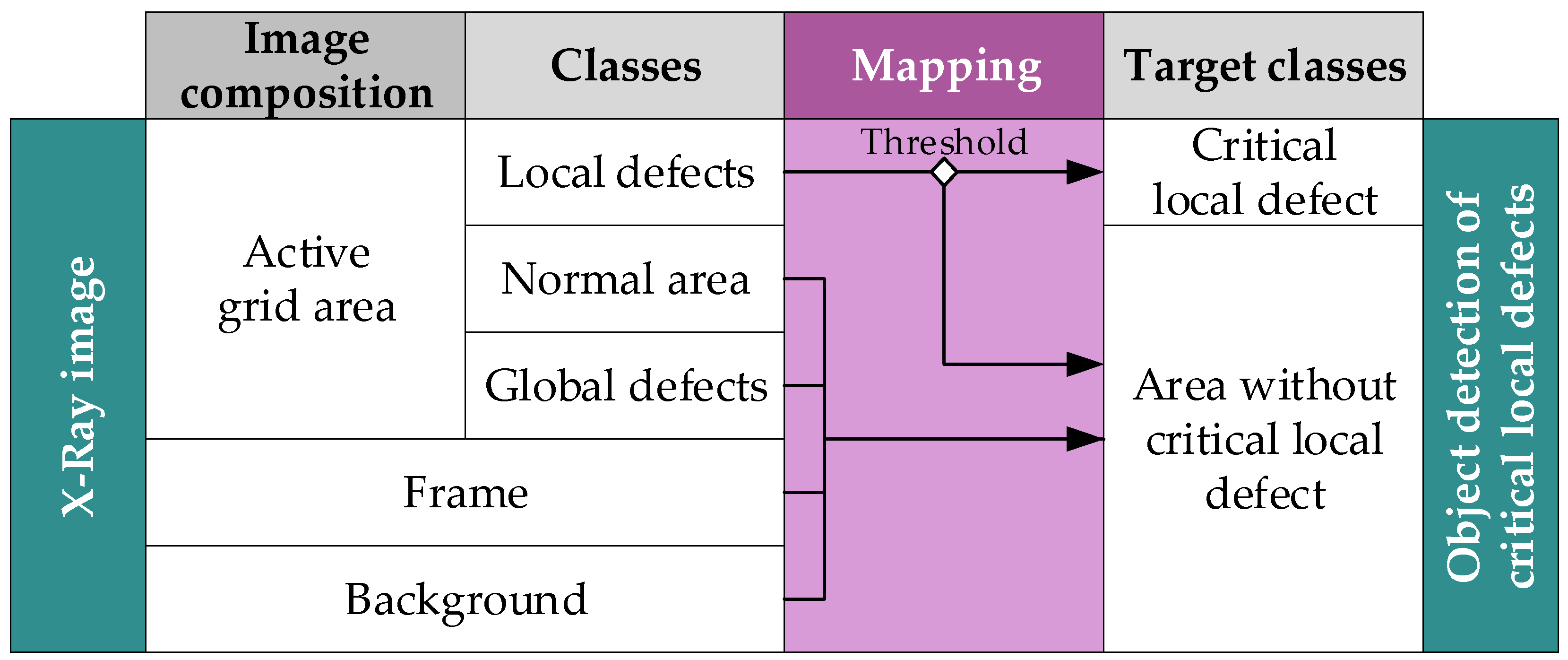 Sensors 22 00811 g003 550
