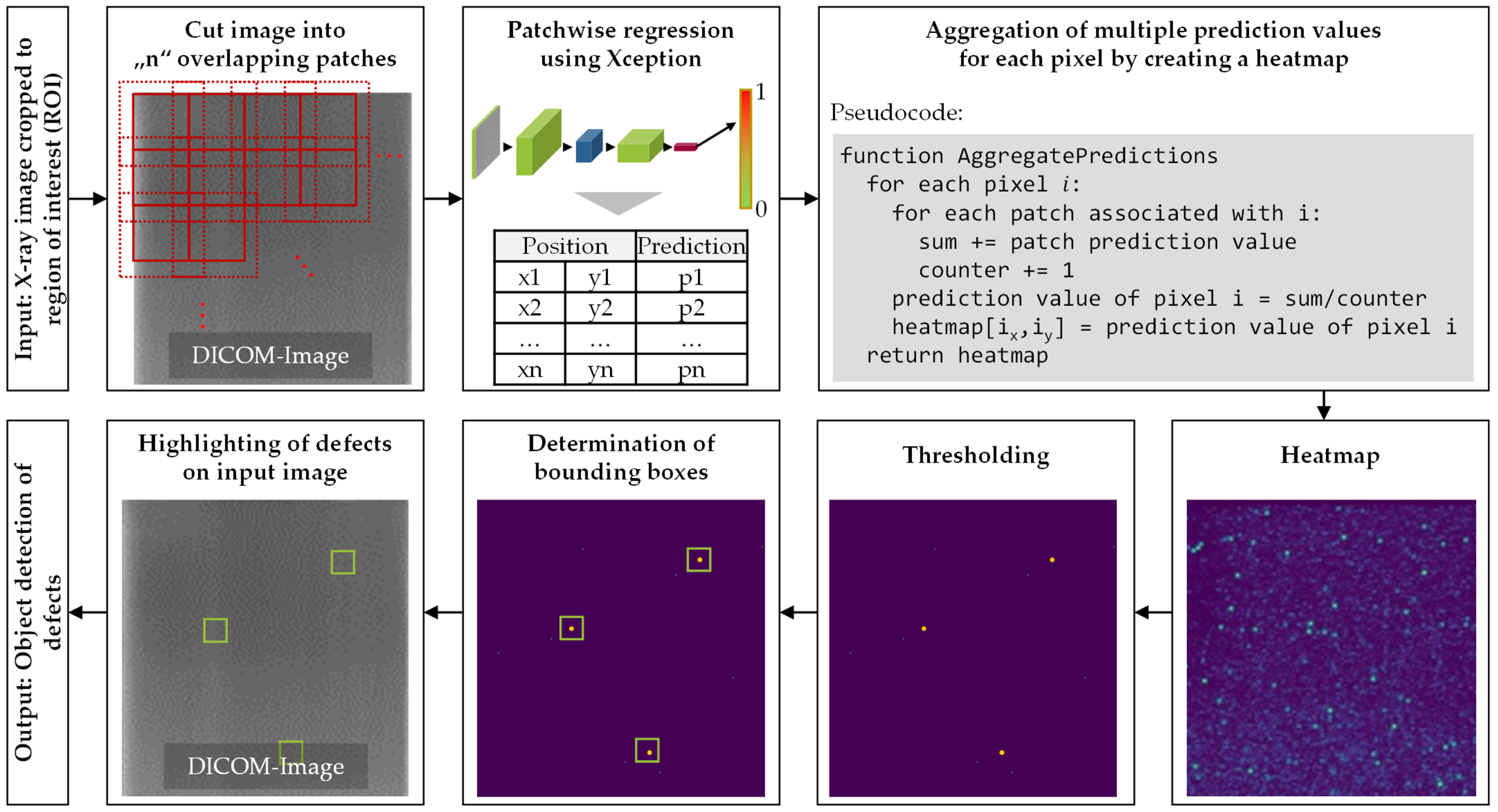 Sensors 22 00811 g004 550