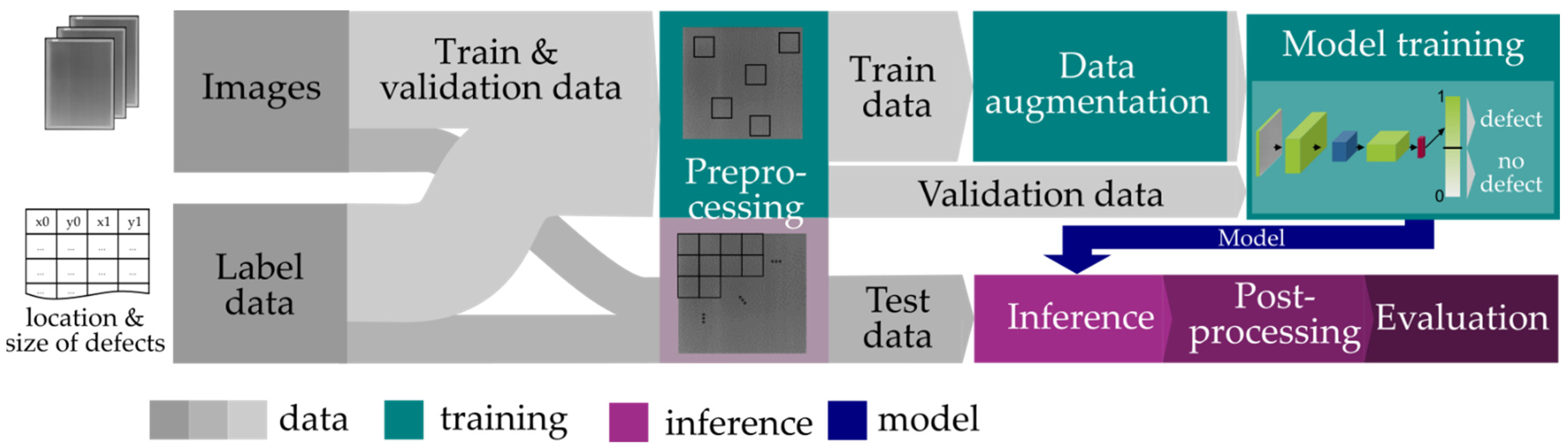 Sensors 22 00811 g006 550