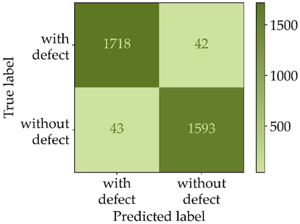 Sensors 22 00811 g007 550
