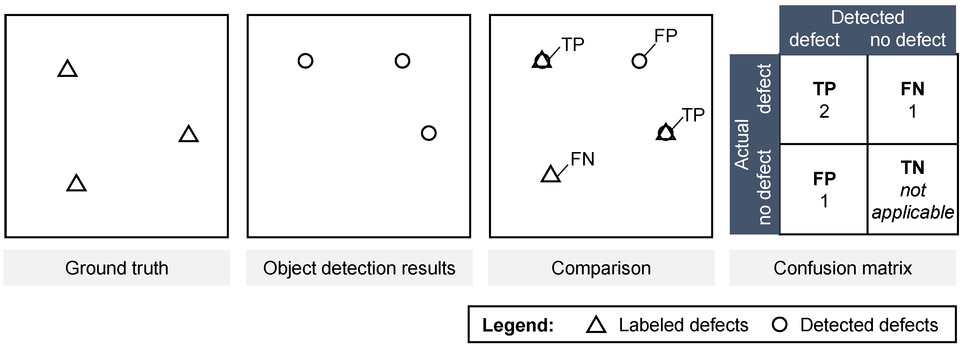 Sensors 22 00811 g009 550