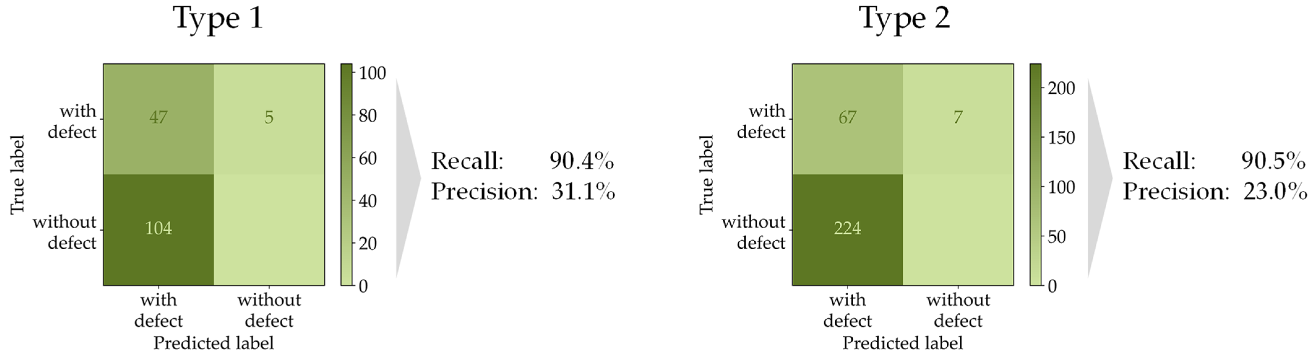 Sensors 22 00811 g010 550
