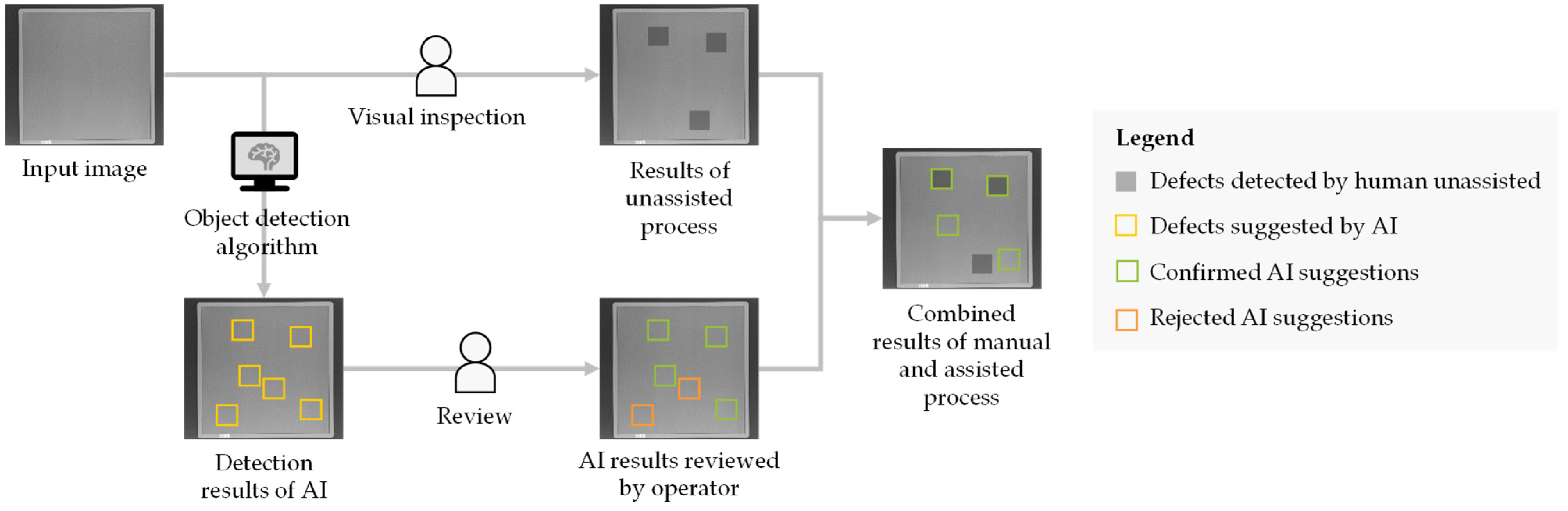Sensors 22 00811 g011 550