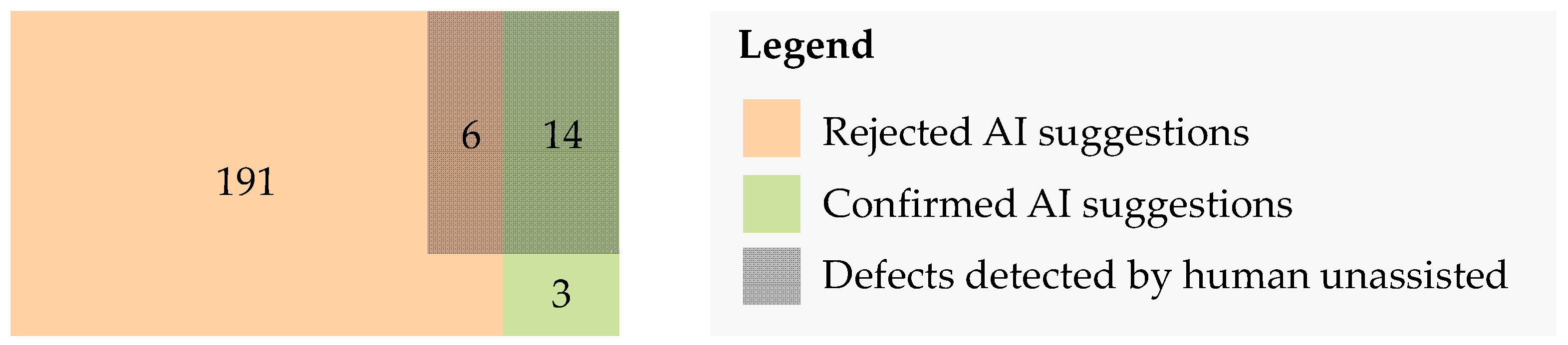 Sensors 22 00811 g012 550