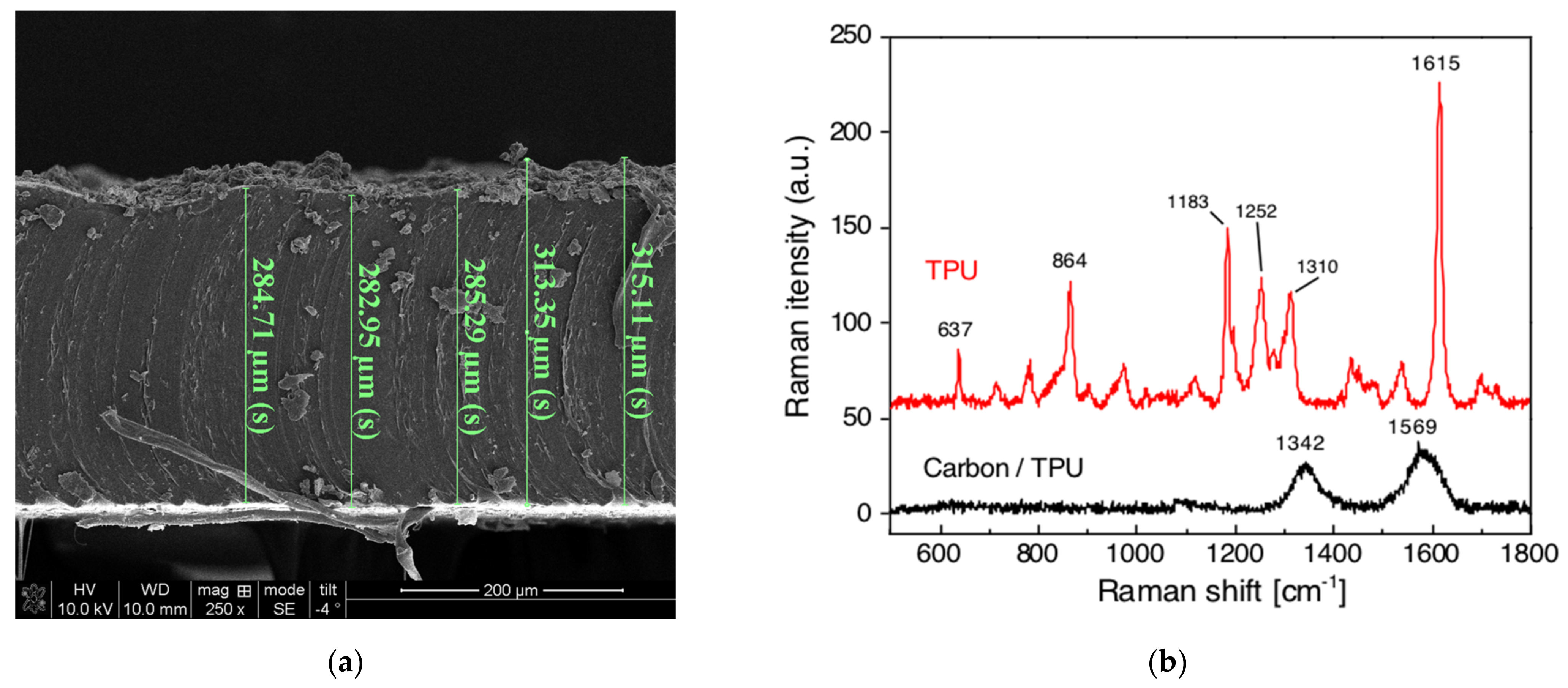 Sensors 22 00812 g005