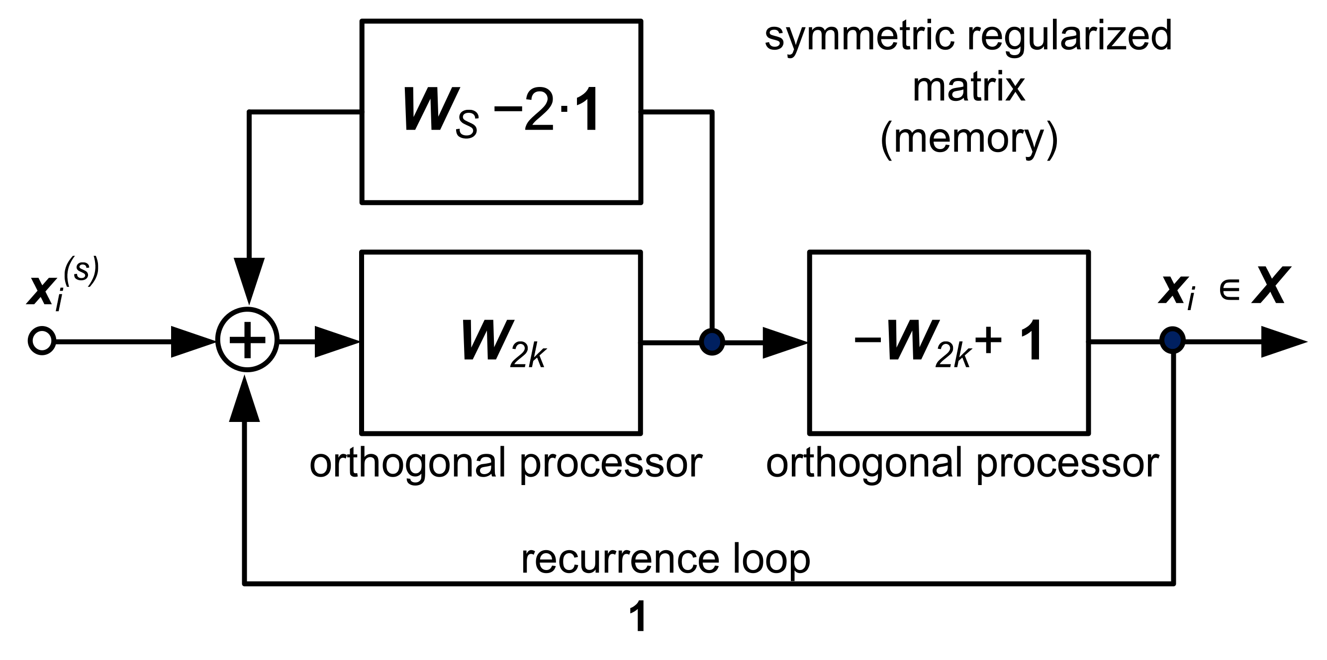 Sensors 22 00813 g002
