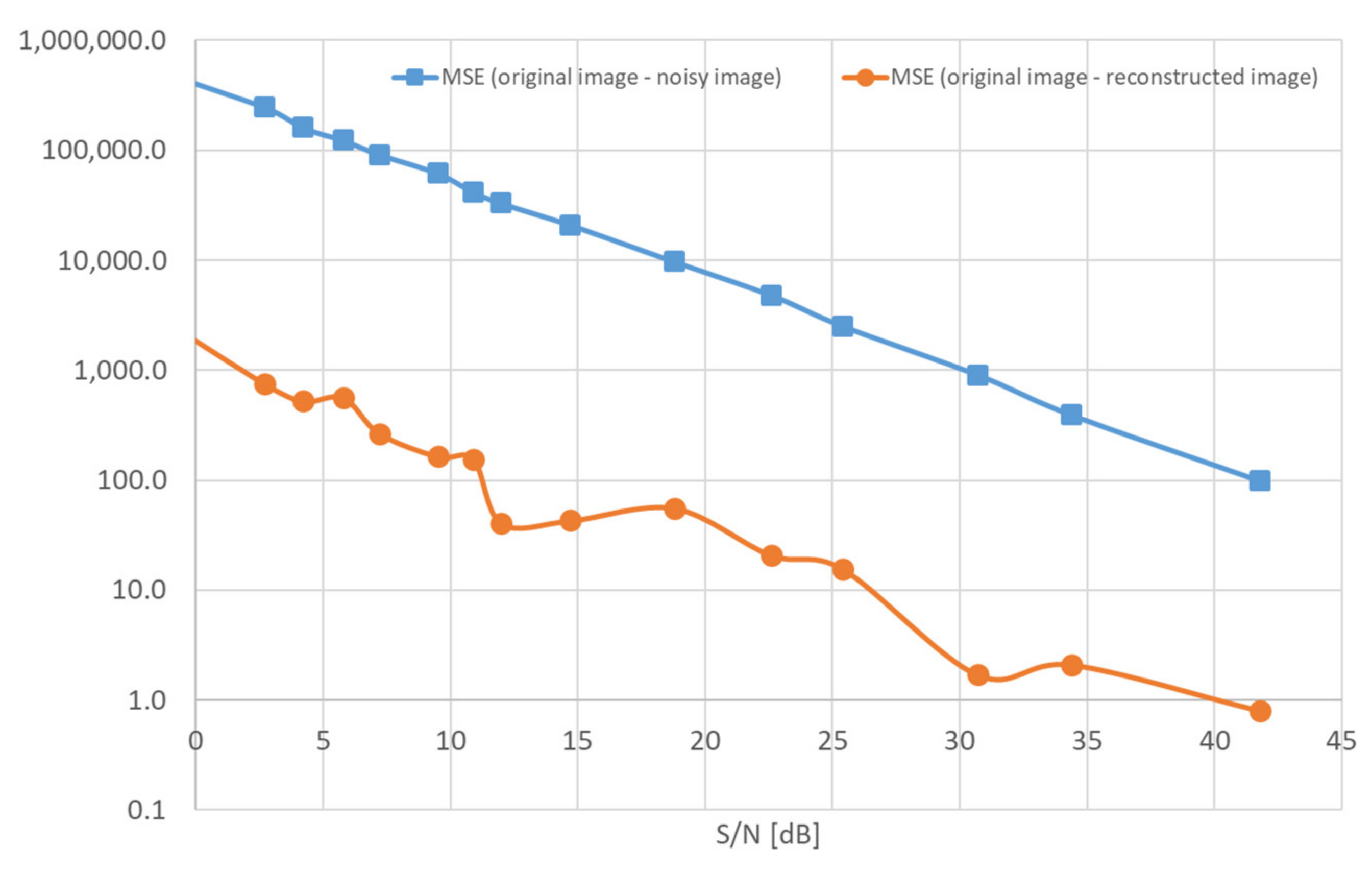 Sensors 22 00813 g011