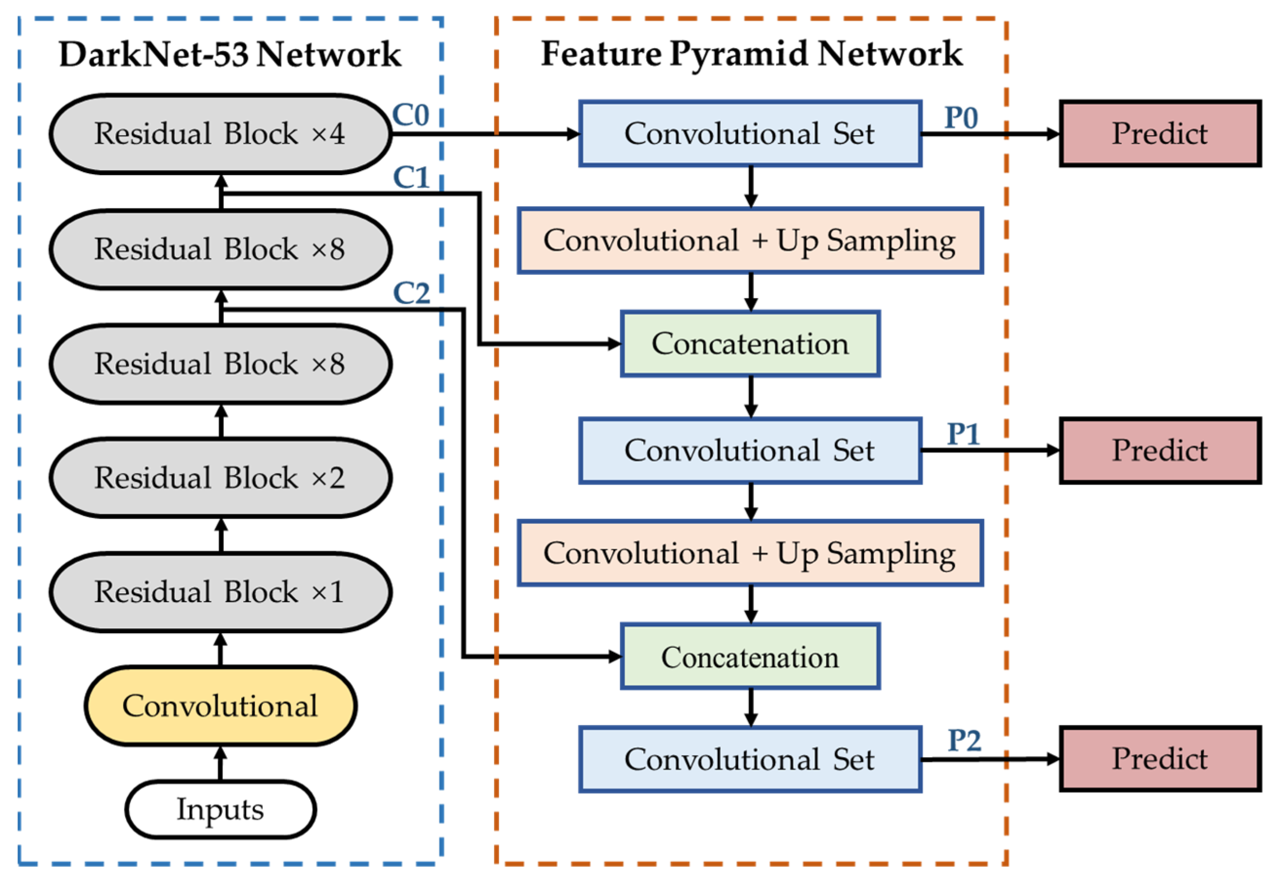 Sensors 22 00817 g001