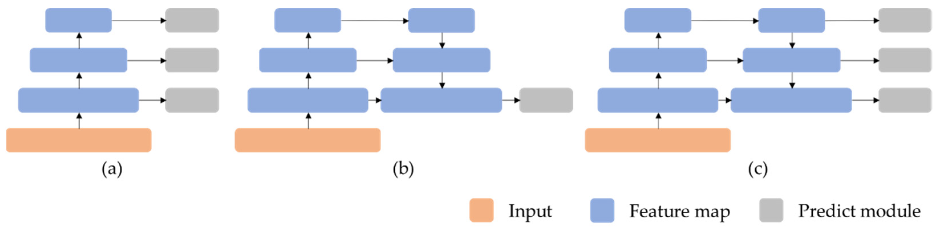 Sensors 22 00817 g002