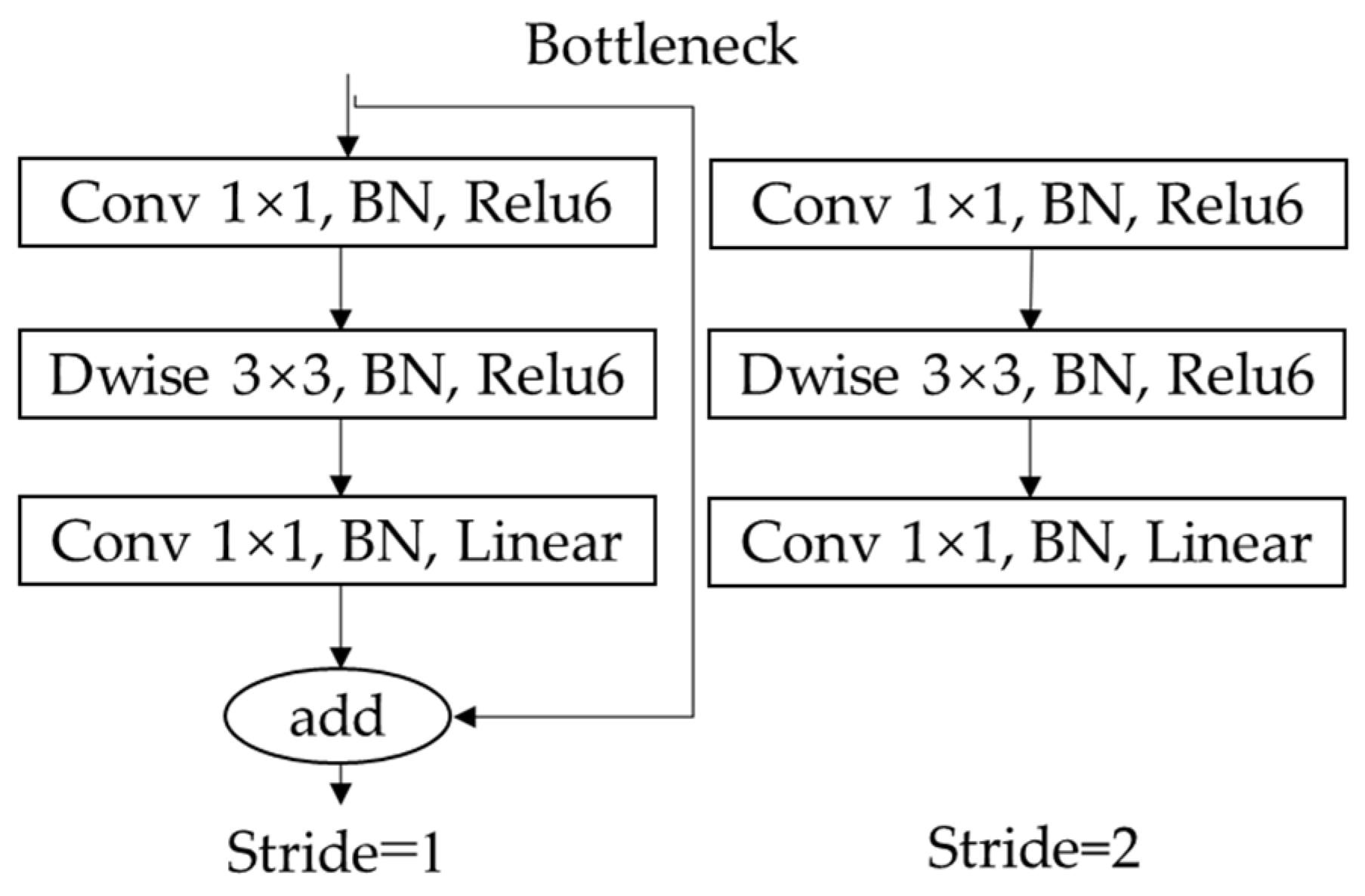 Sensors 22 00817 g004