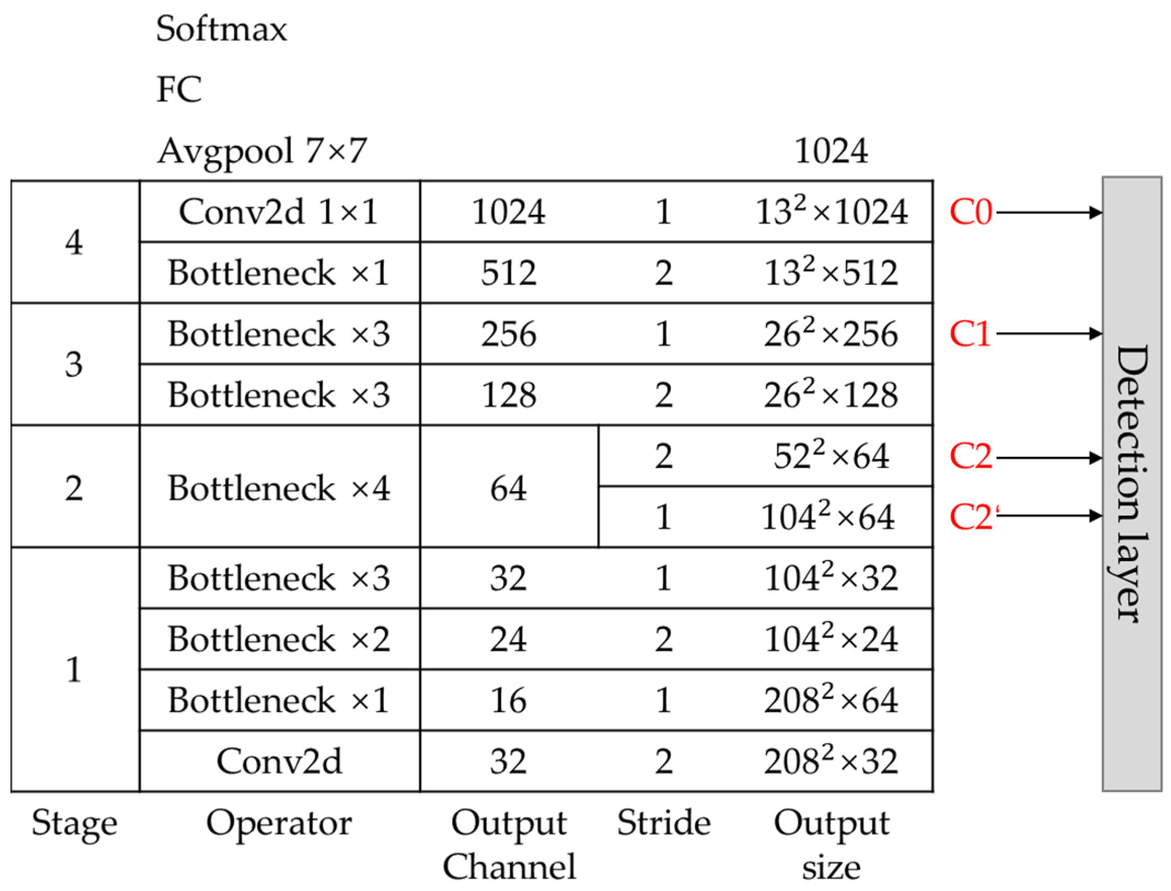 Sensors 22 00817 g005