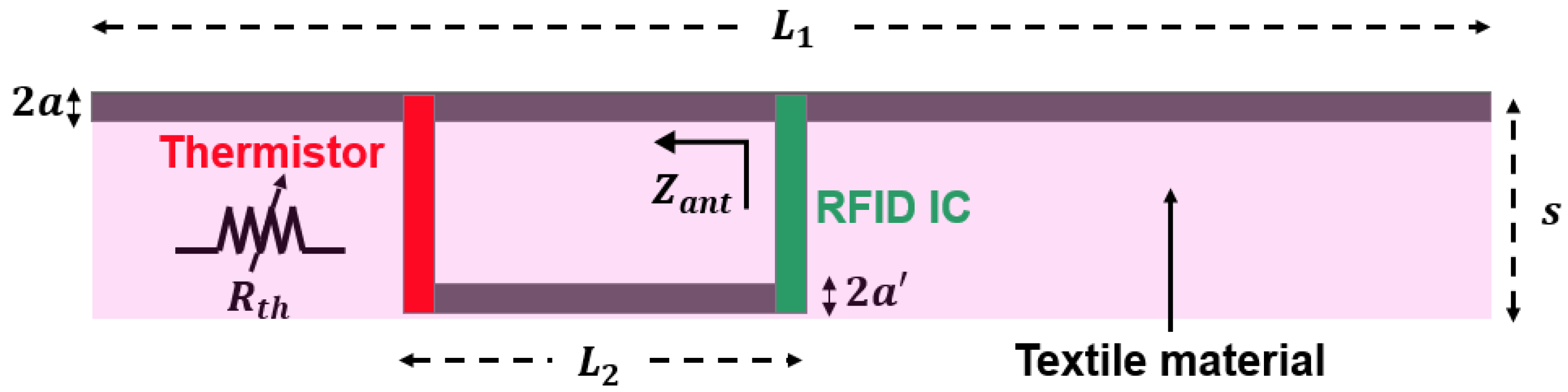 Sensors 22 00818 g001