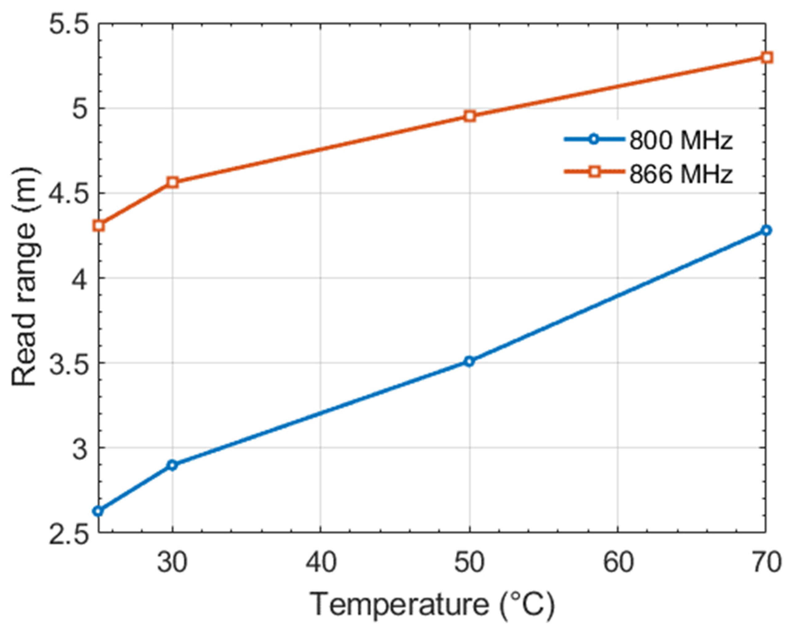 Sensors 22 00818 g009