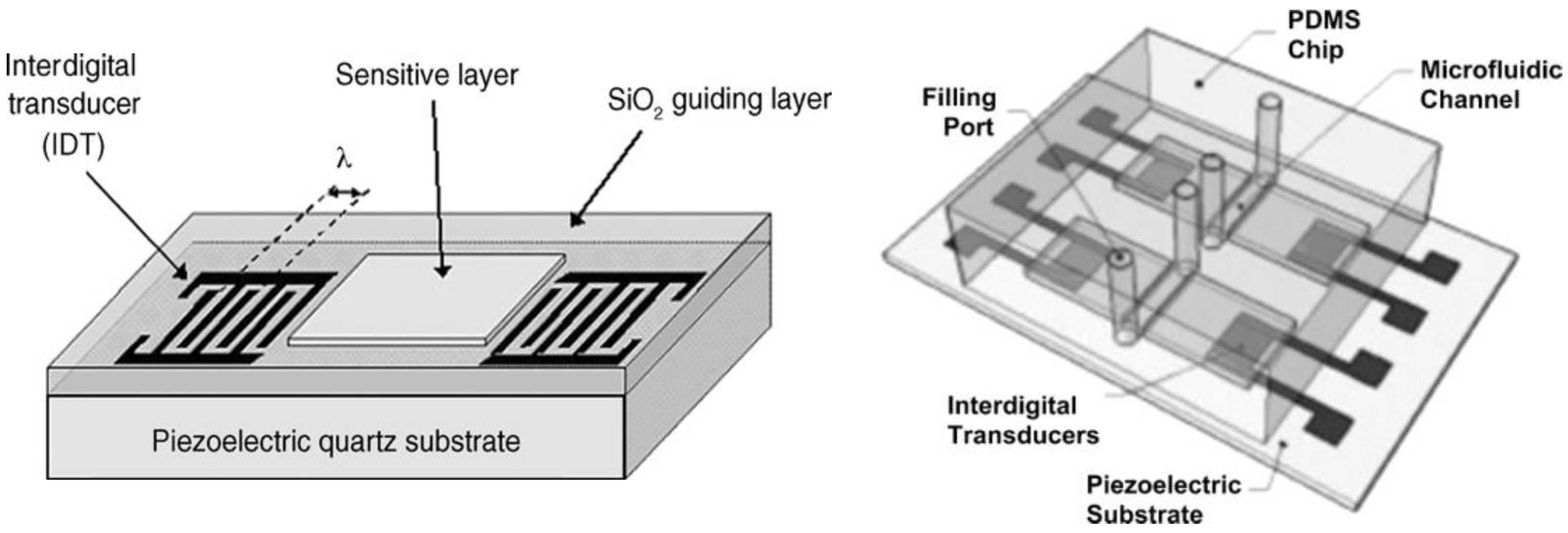 Sensors 22 00820 g018