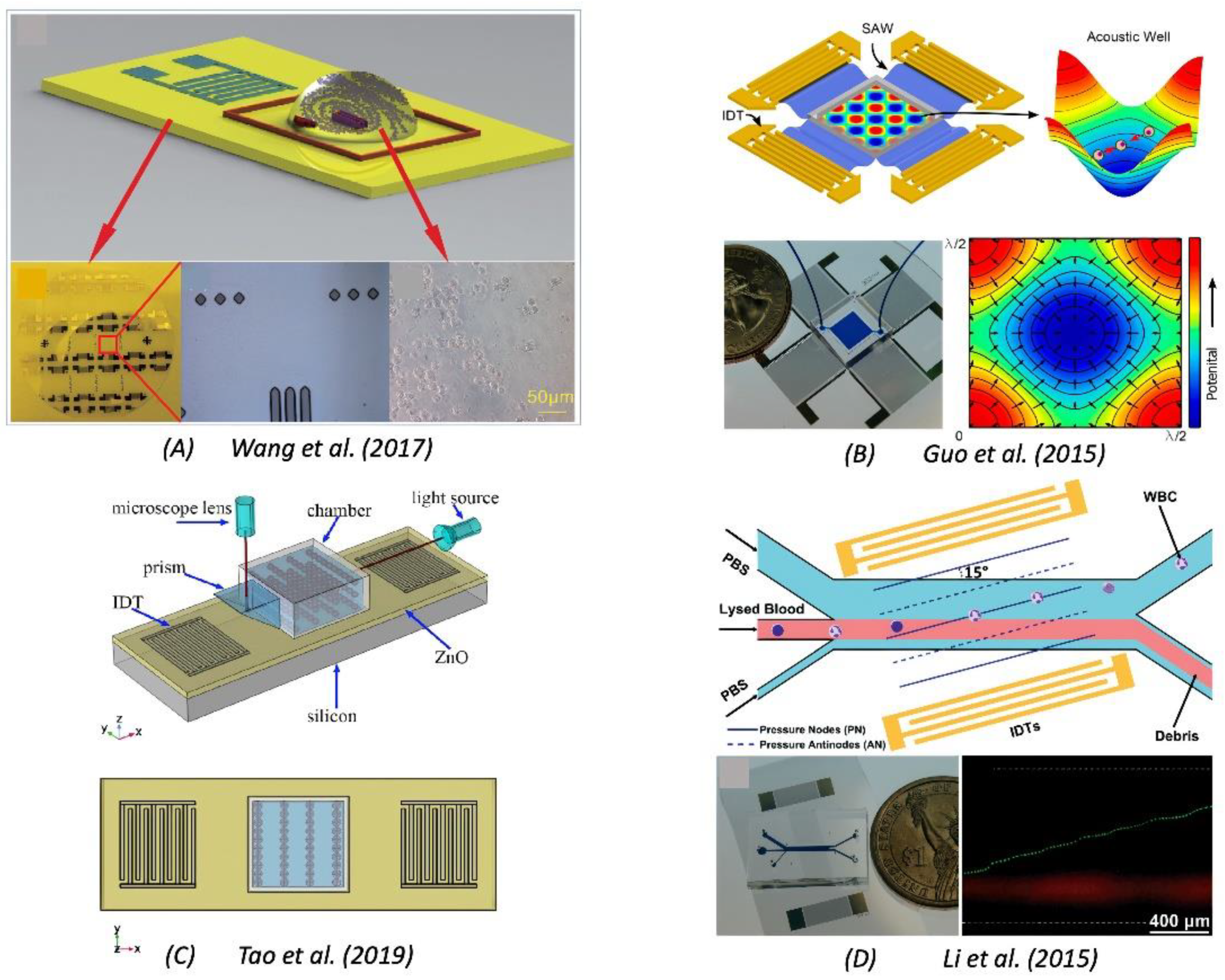 https://www.mdpi.com/sensors/sensors-22-00820/article_deploy/html/images/sensors-22-00820-g026.png