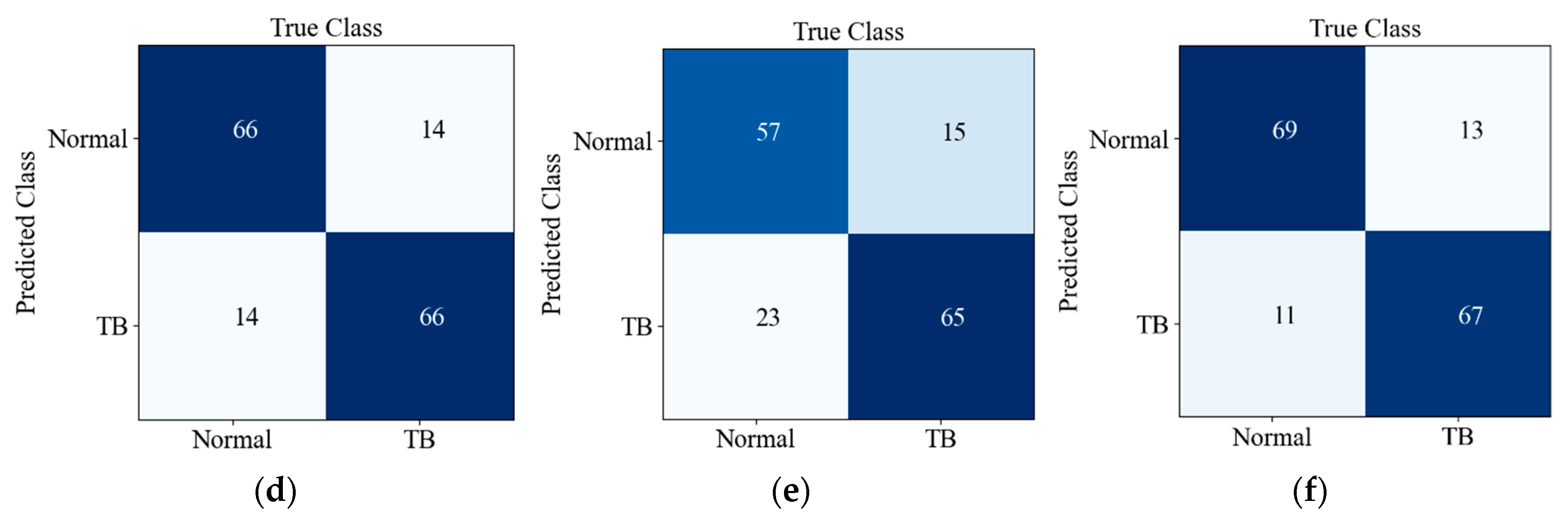 Sensors 22 00821 g008b 550