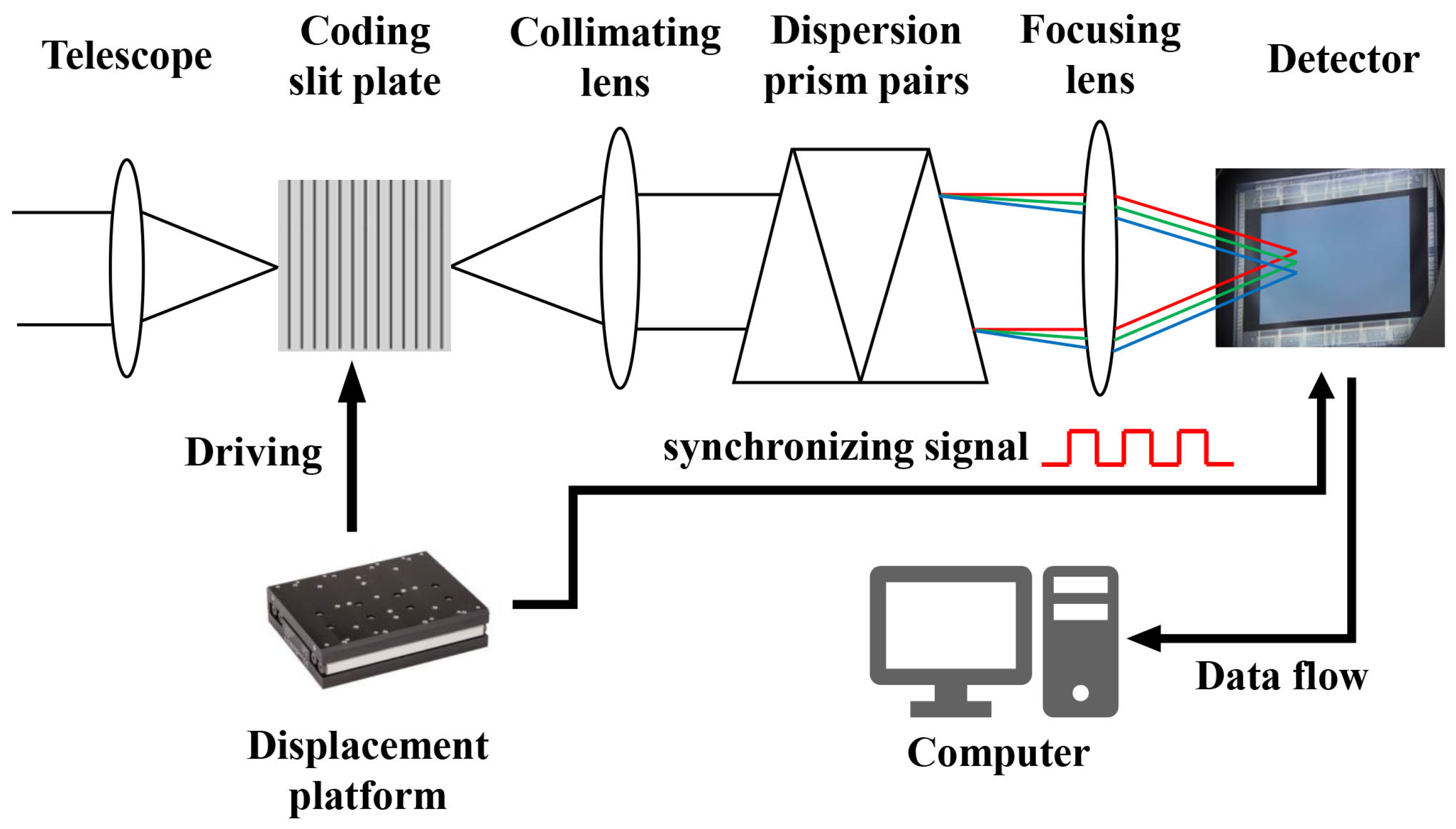 Sensors 22 00822 g001 550