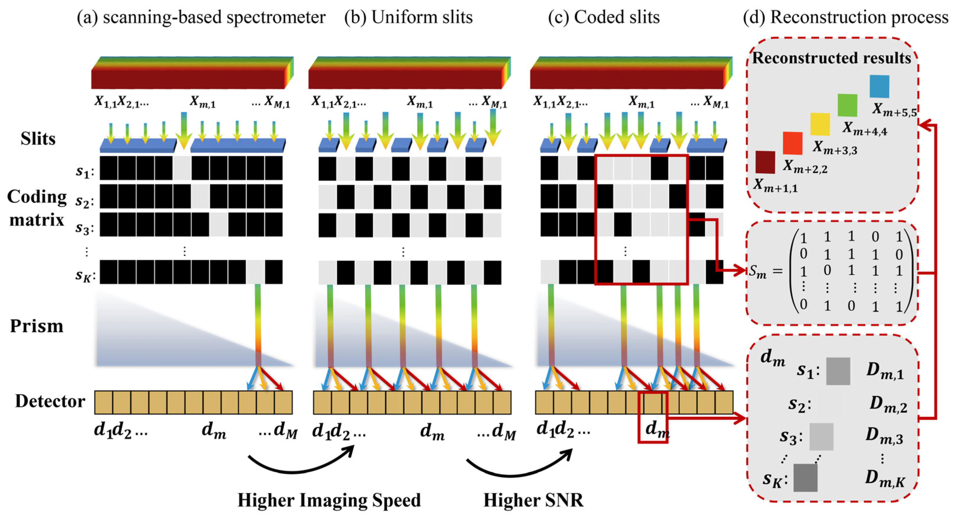 Sensors 22 00822 g002 550